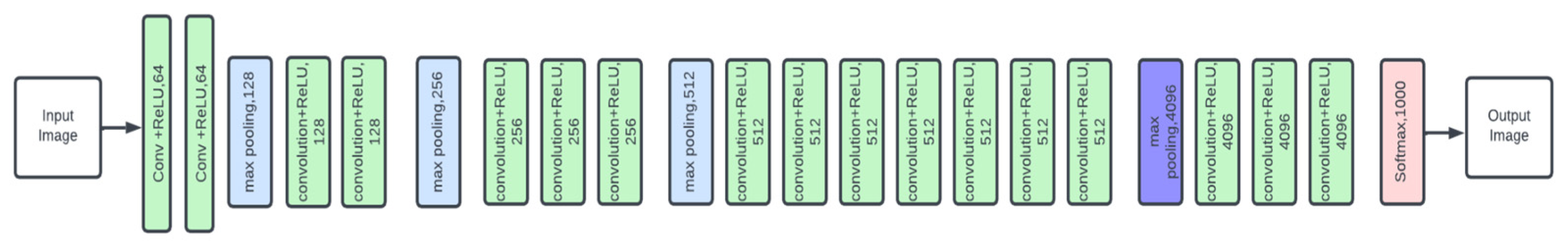 Preprints 114097 g006