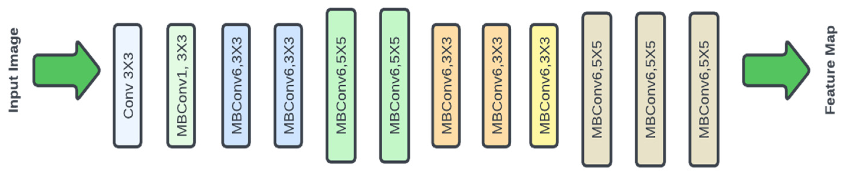 Preprints 114097 g007