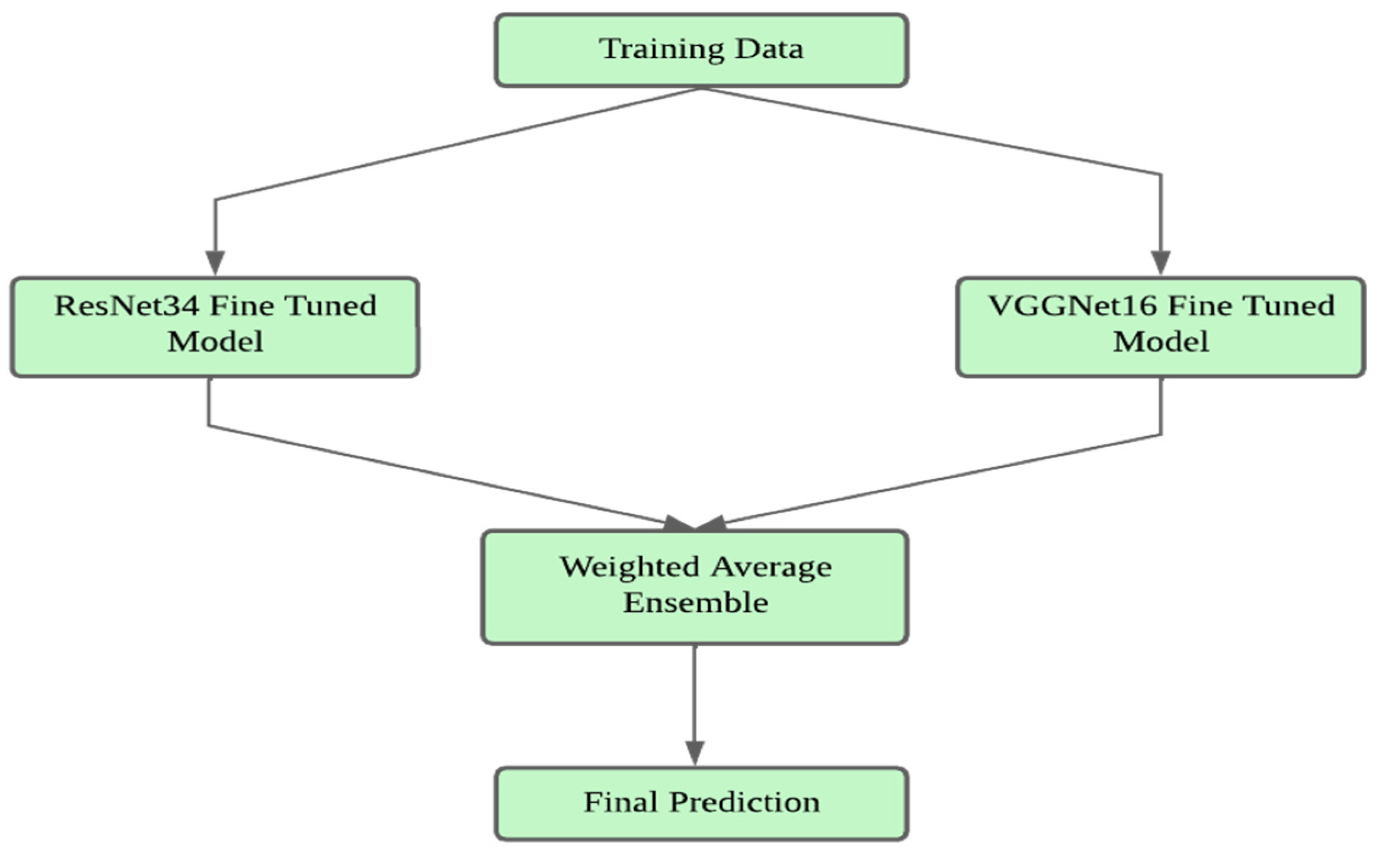 Preprints 114097 g009