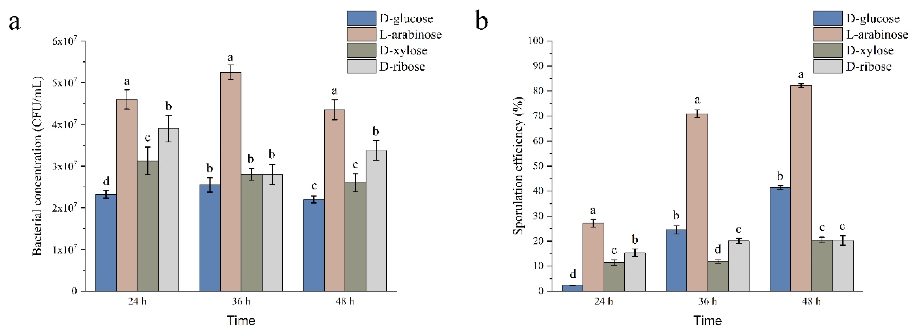 Preprints 88515 g001