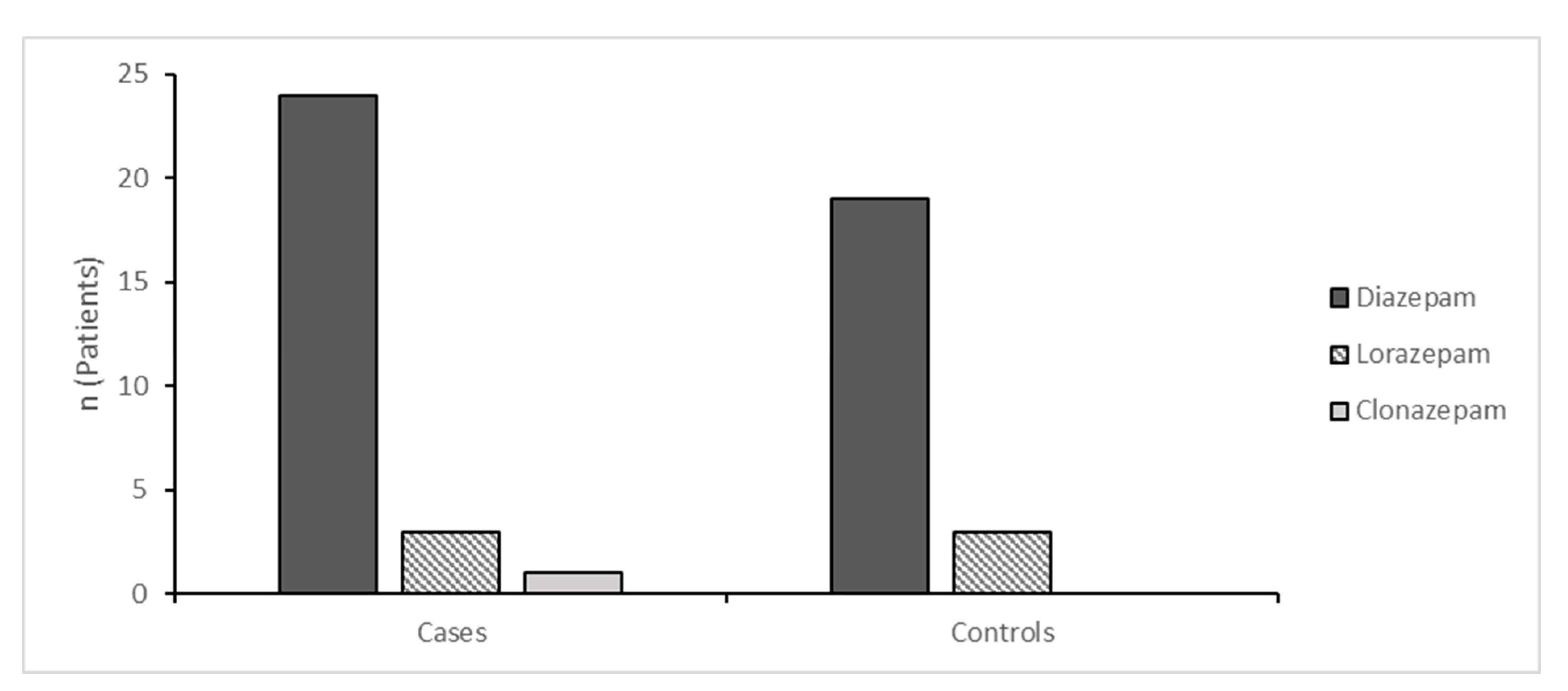 Preprints 87757 g003