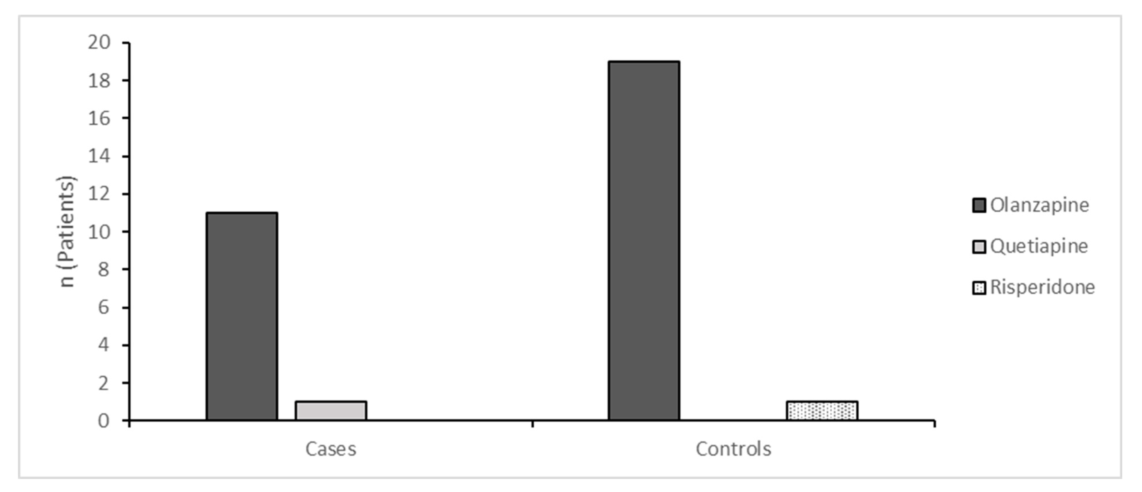 Preprints 87757 g004