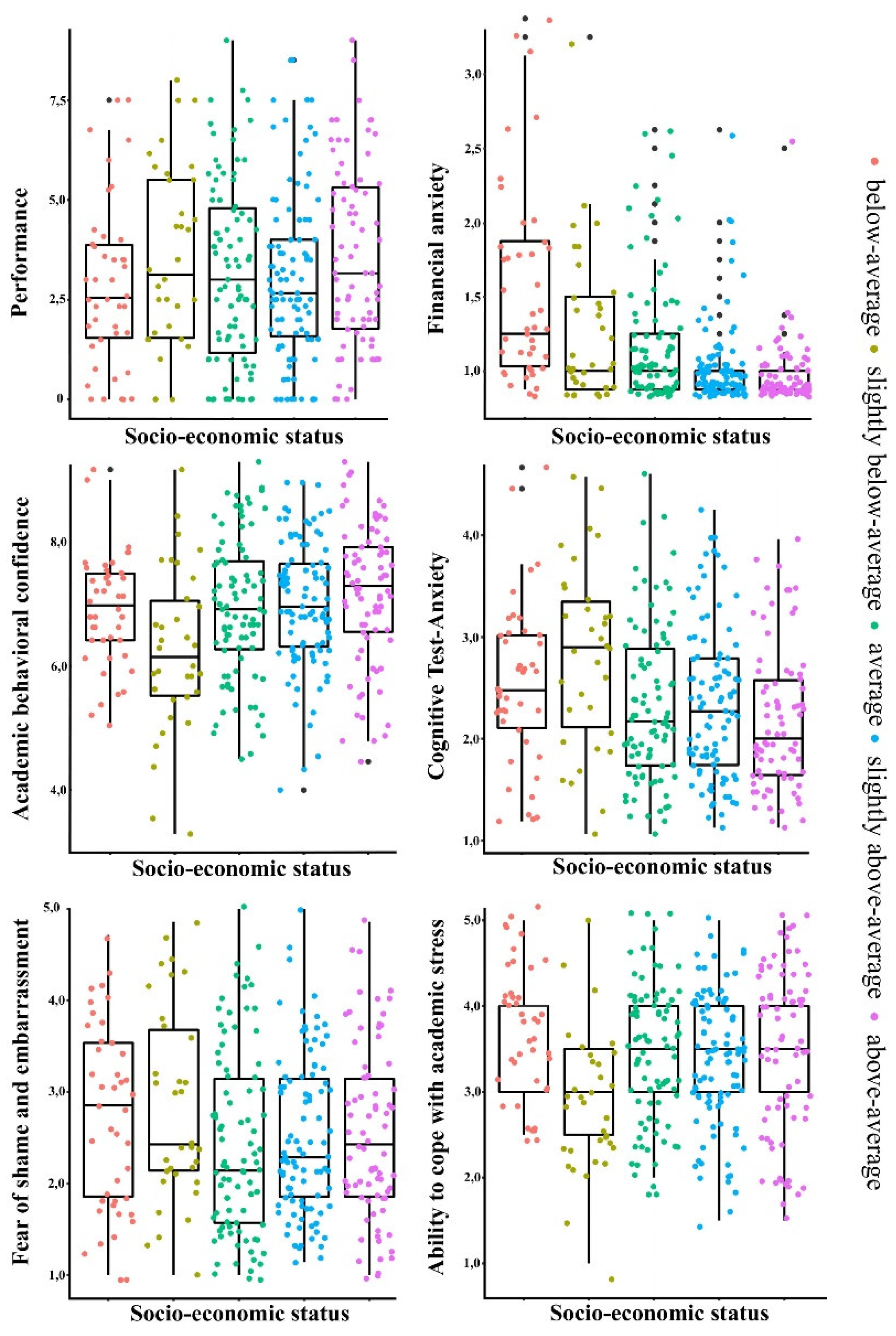 Preprints 117033 g001