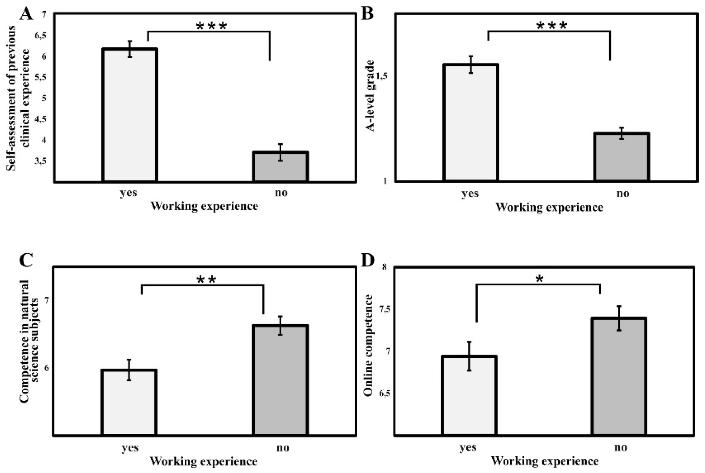 Preprints 117033 g002