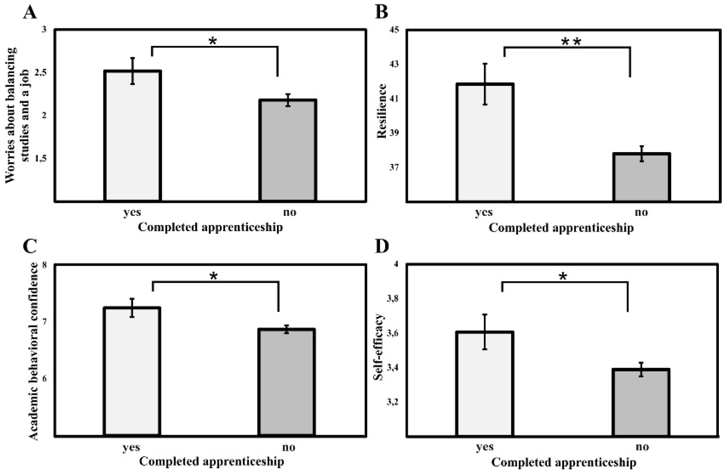 Preprints 117033 g003