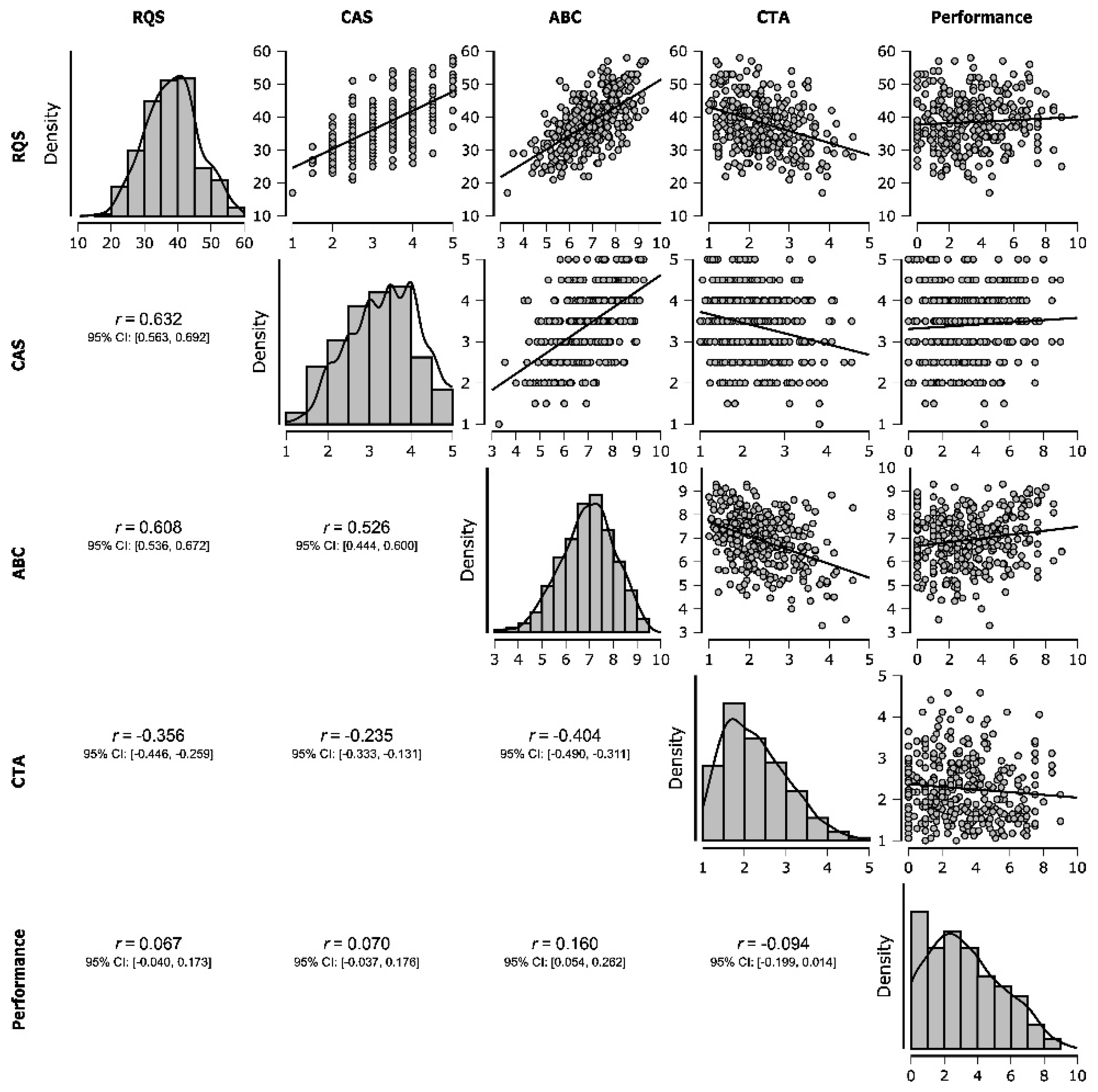 Preprints 117033 g004