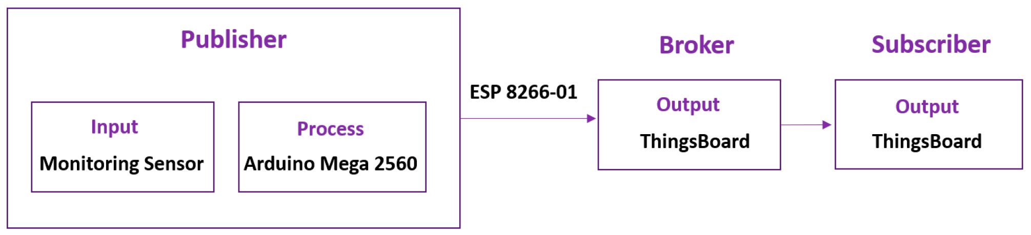 Preprints 92895 g005