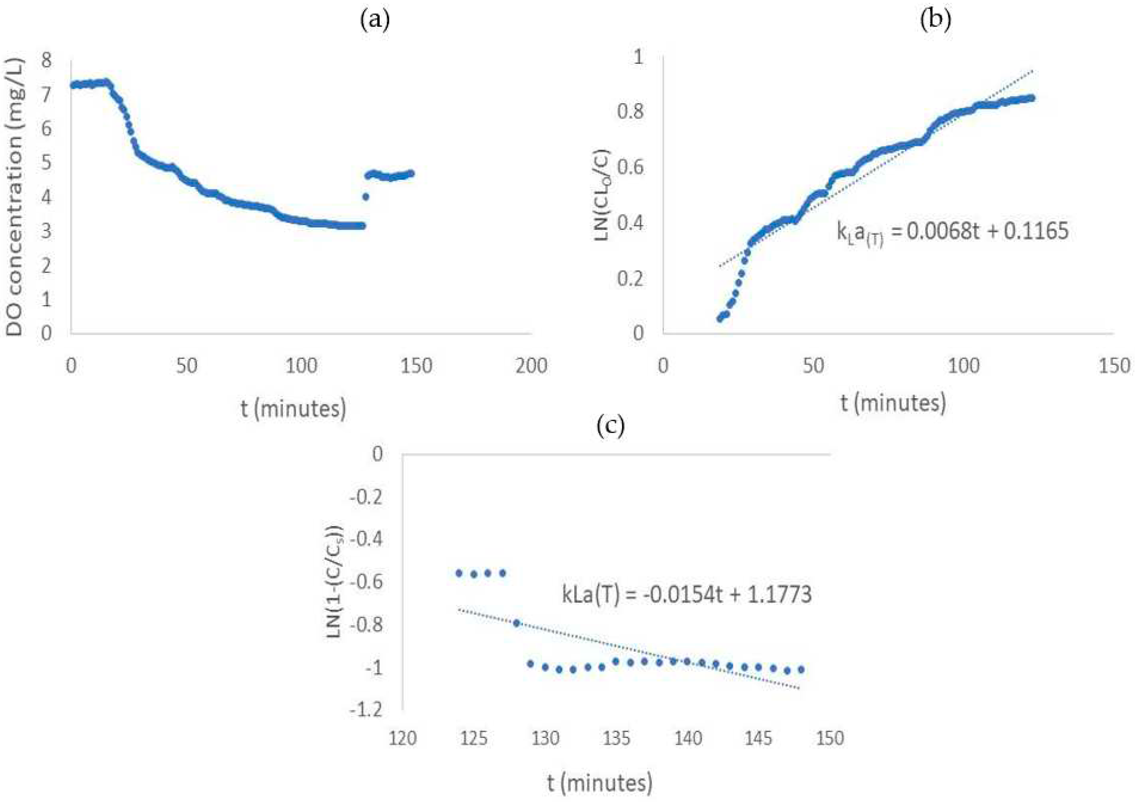 Preprints 92895 g007