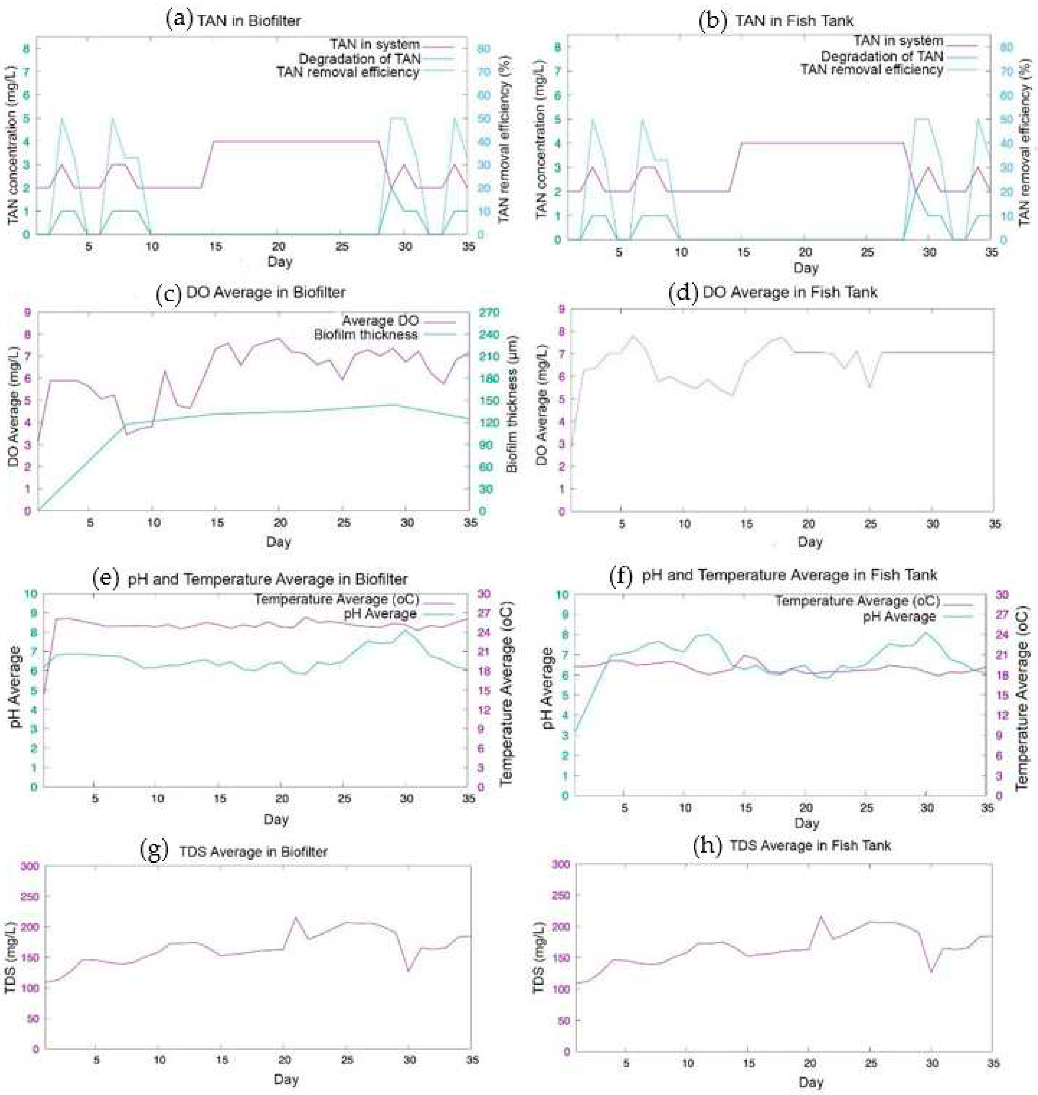 Preprints 92895 g009