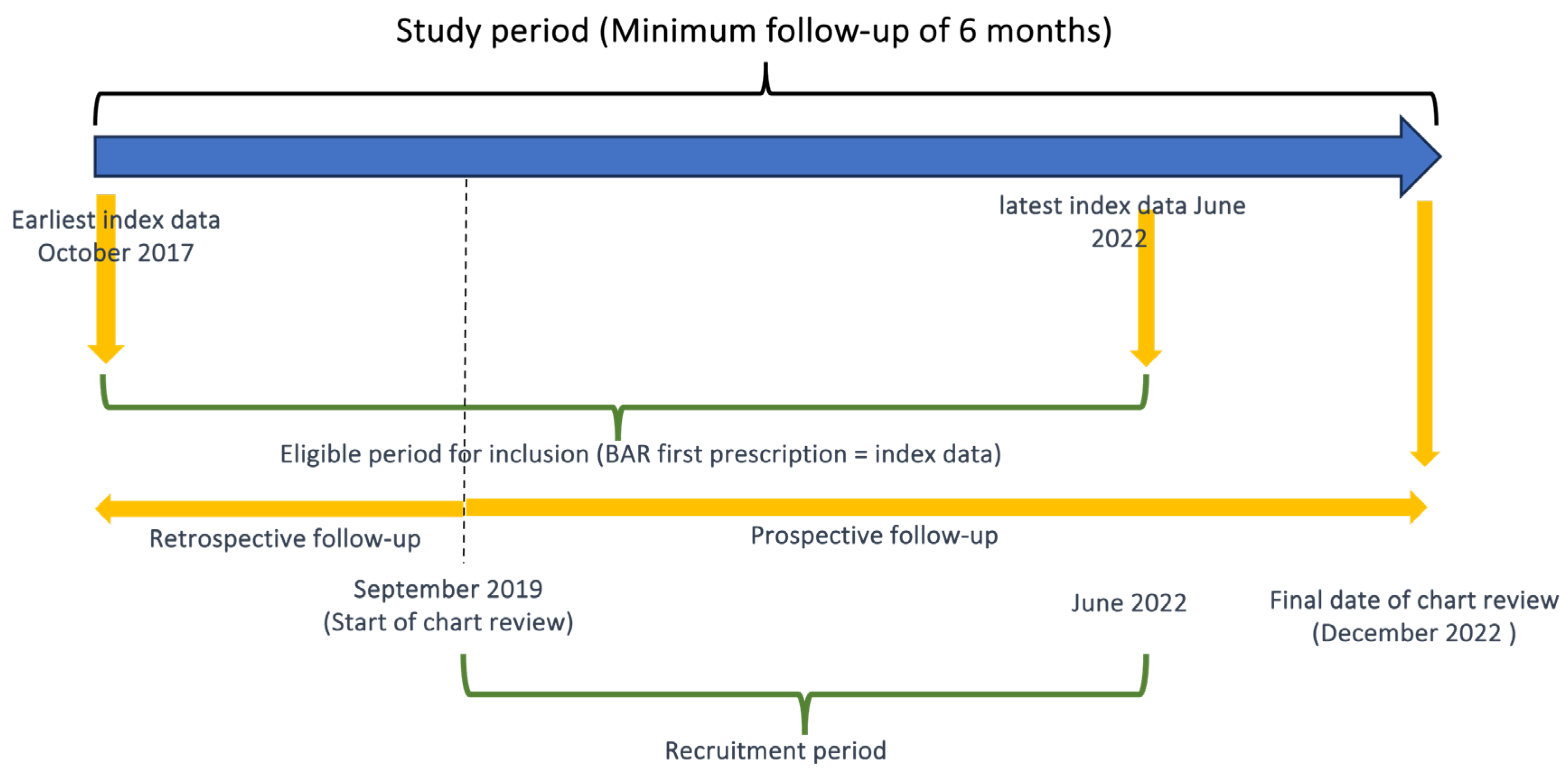 Preprints 102459 g001