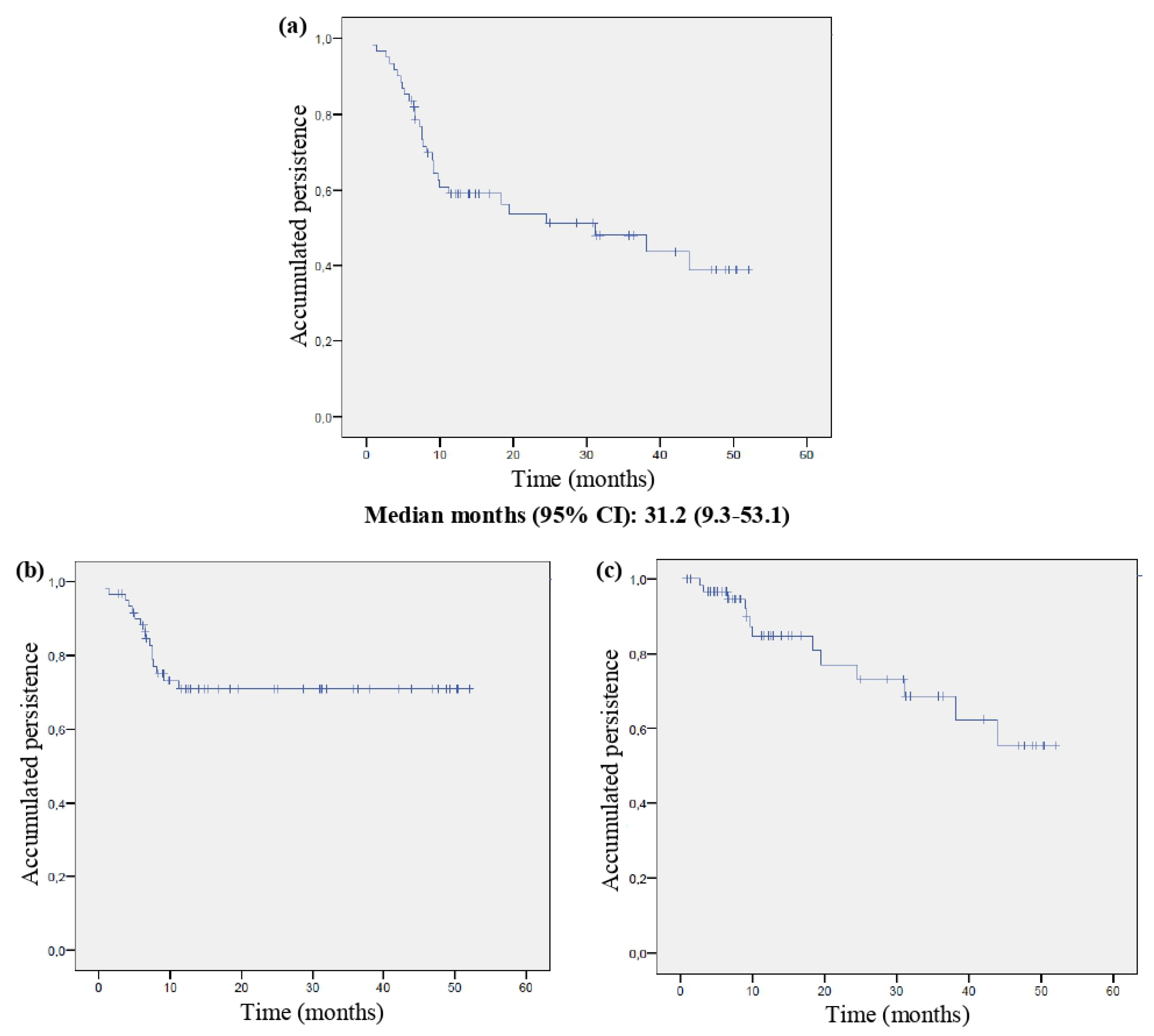 Preprints 102459 g003