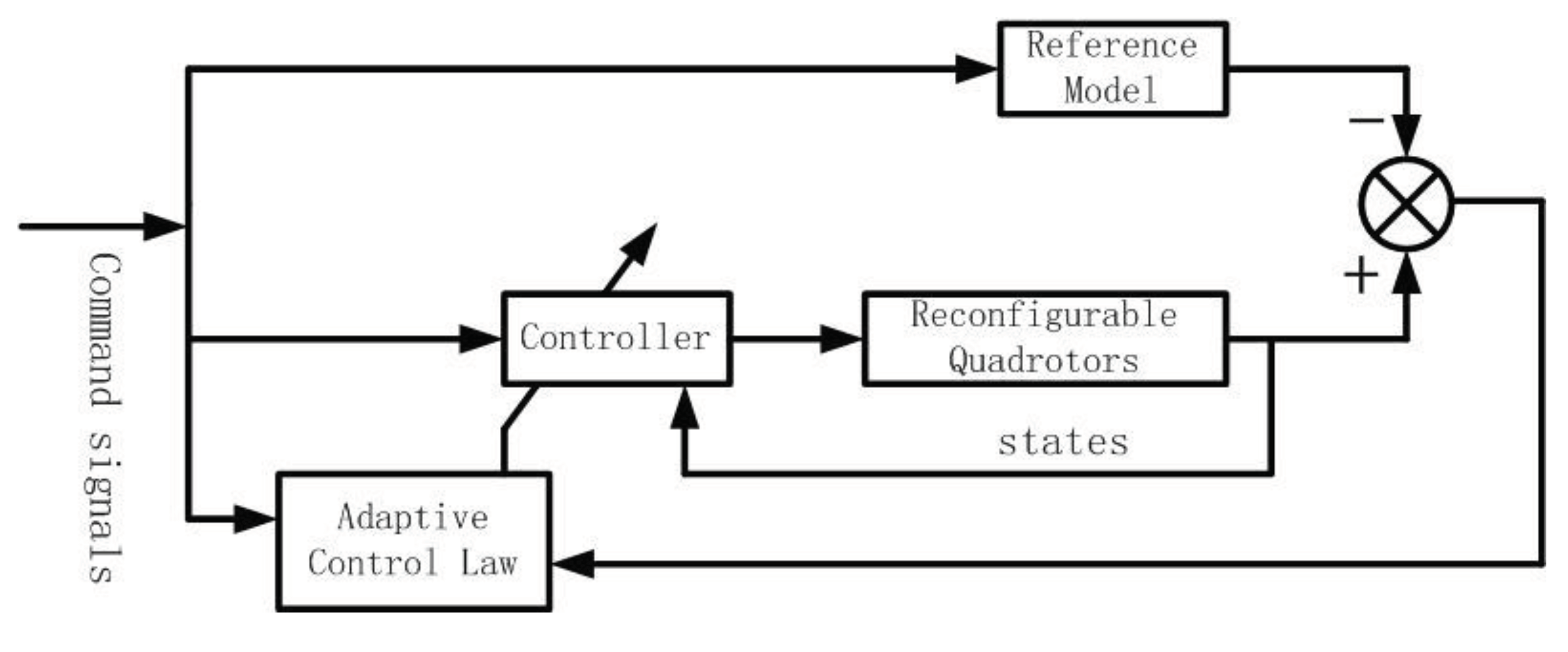 Preprints 101905 g006