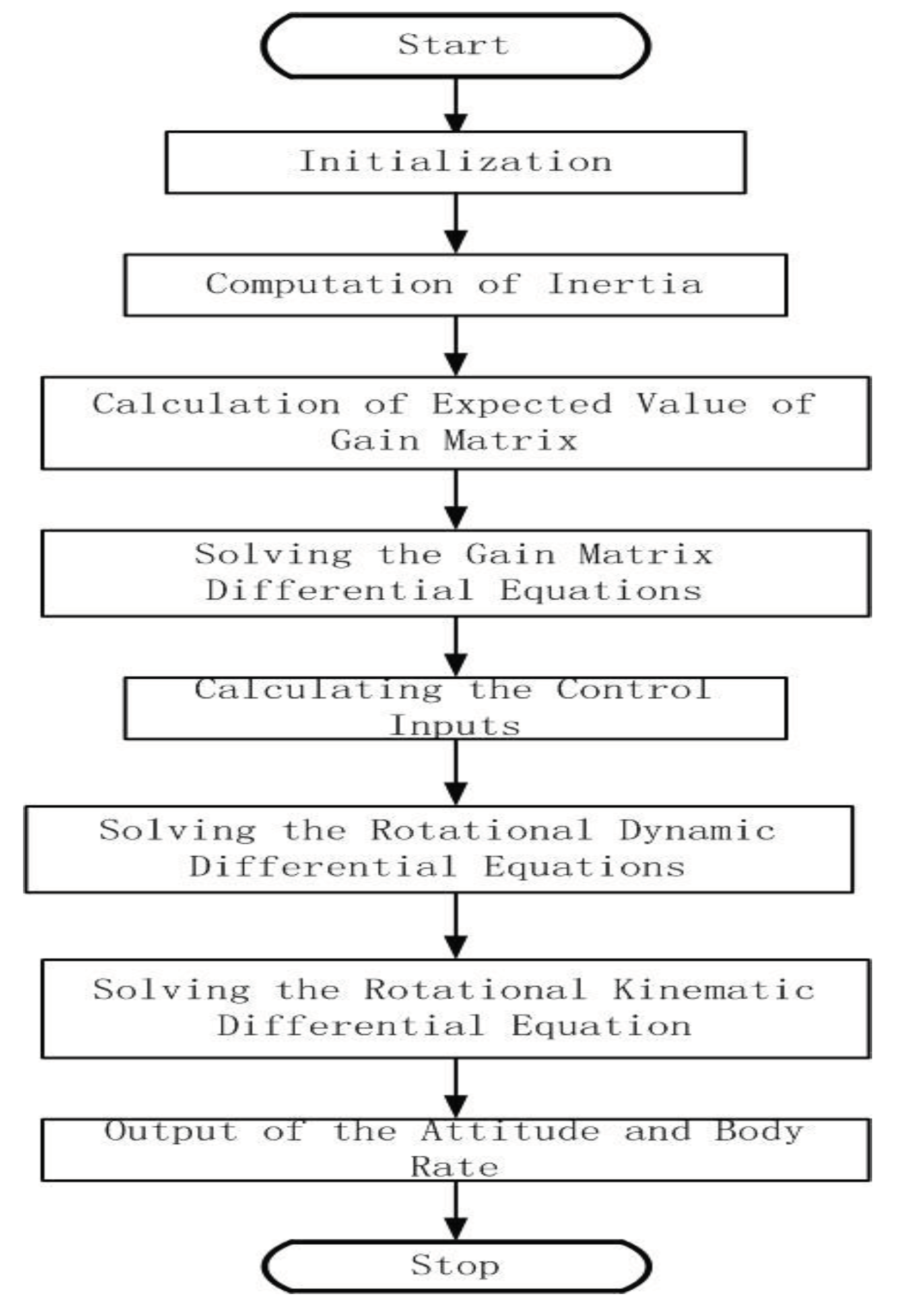 Preprints 101905 g008