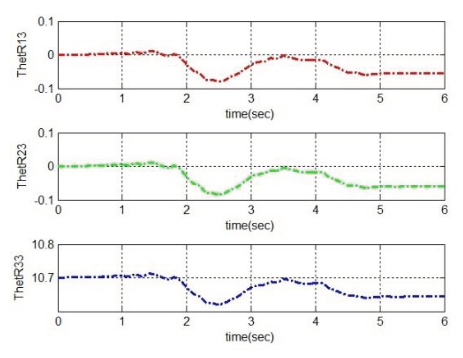 Preprints 101905 g015