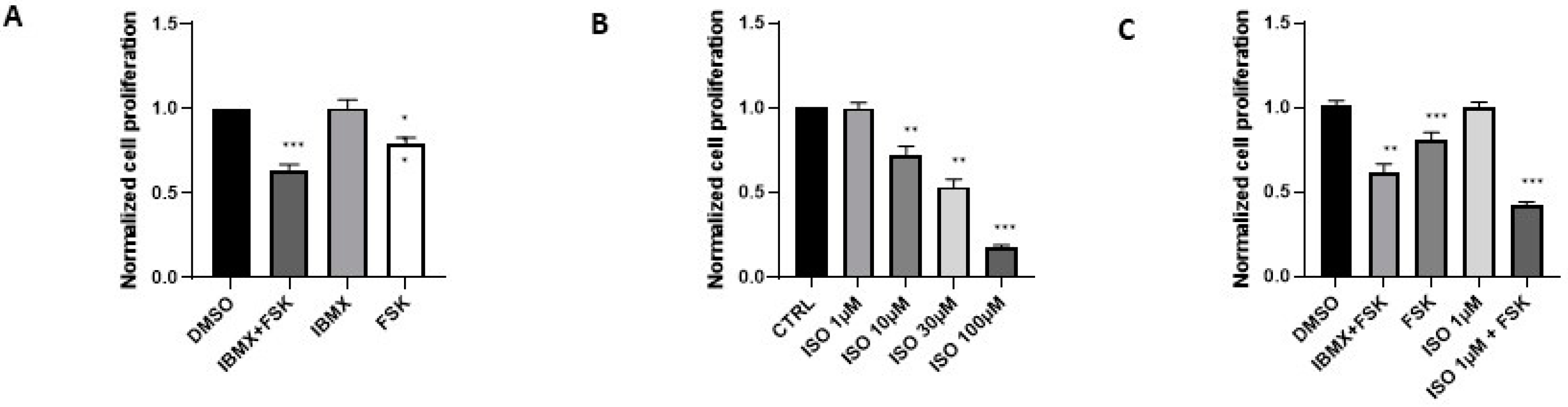 Preprints 117719 g001