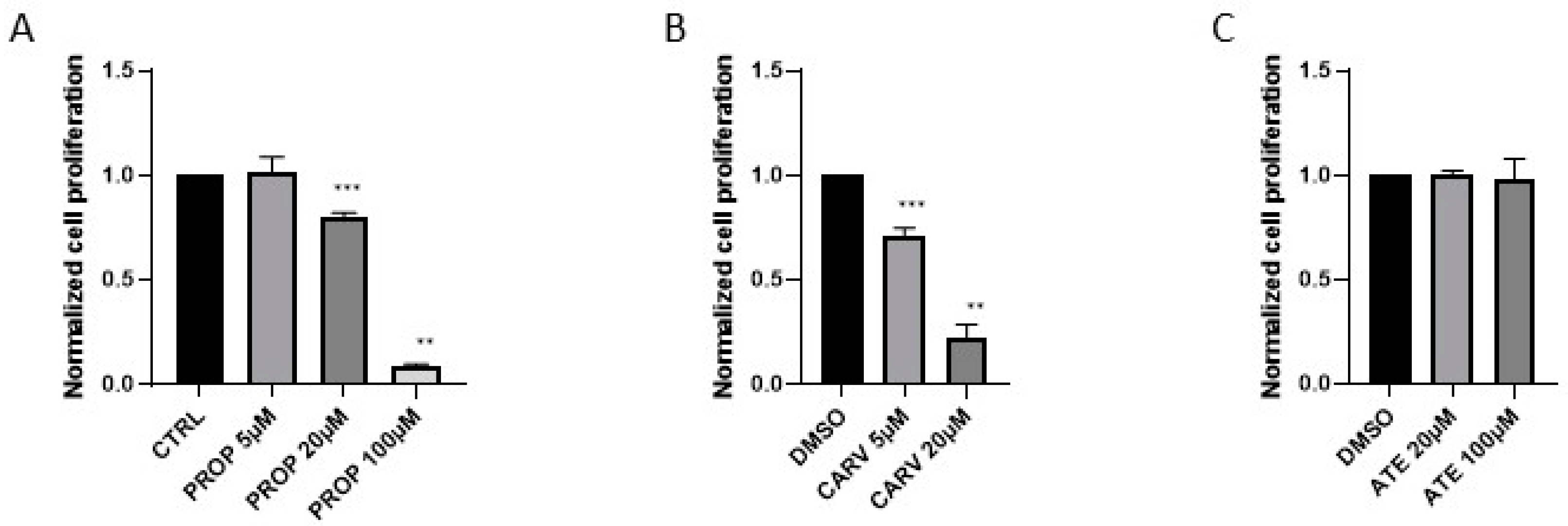 Preprints 117719 g002