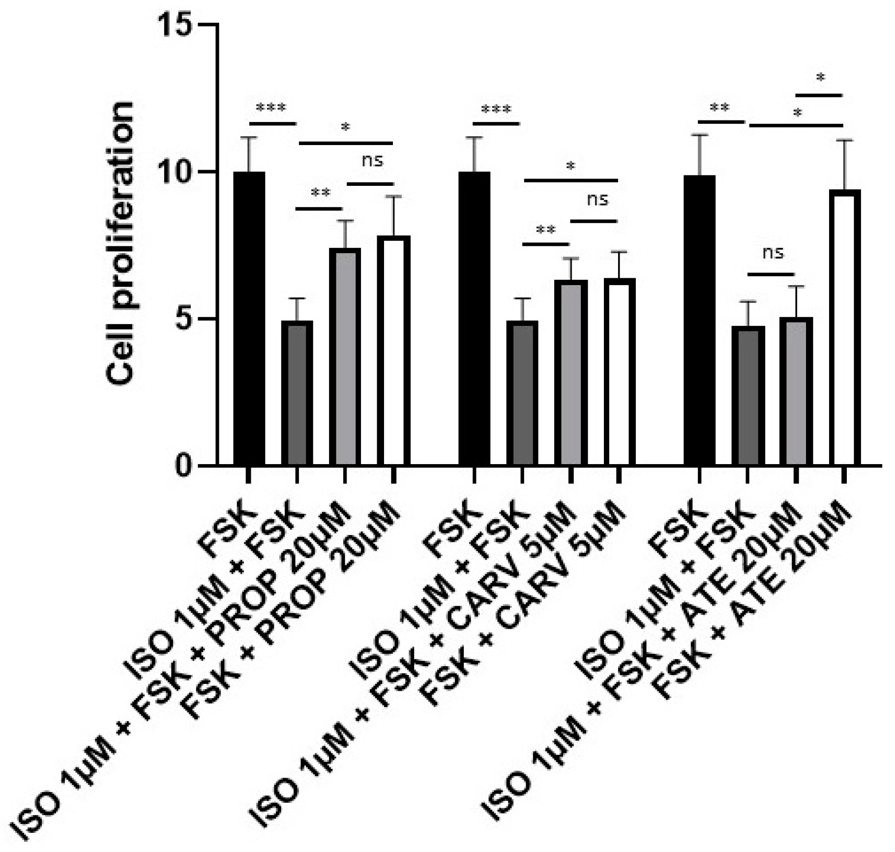 Preprints 117719 g003