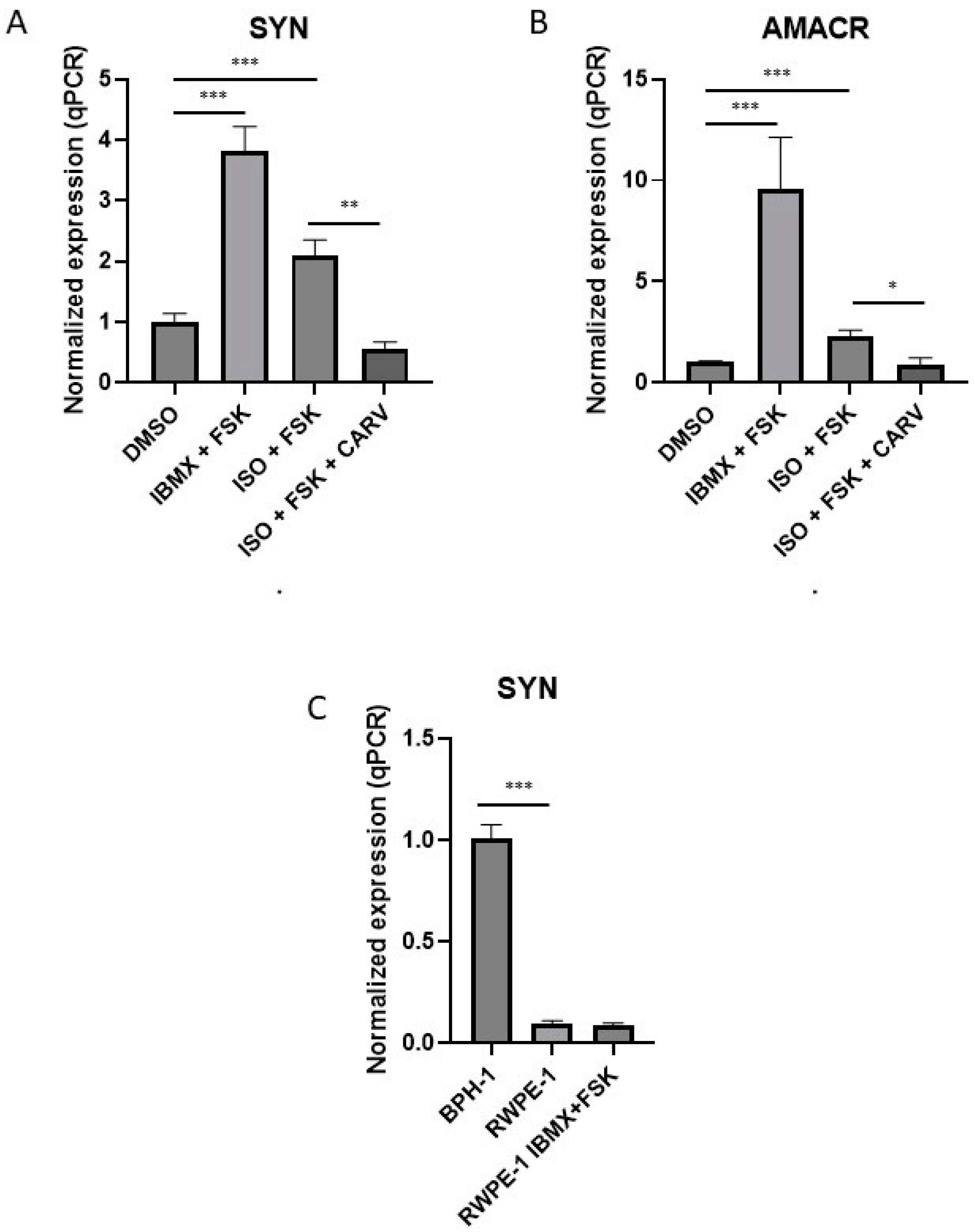 Preprints 117719 g005