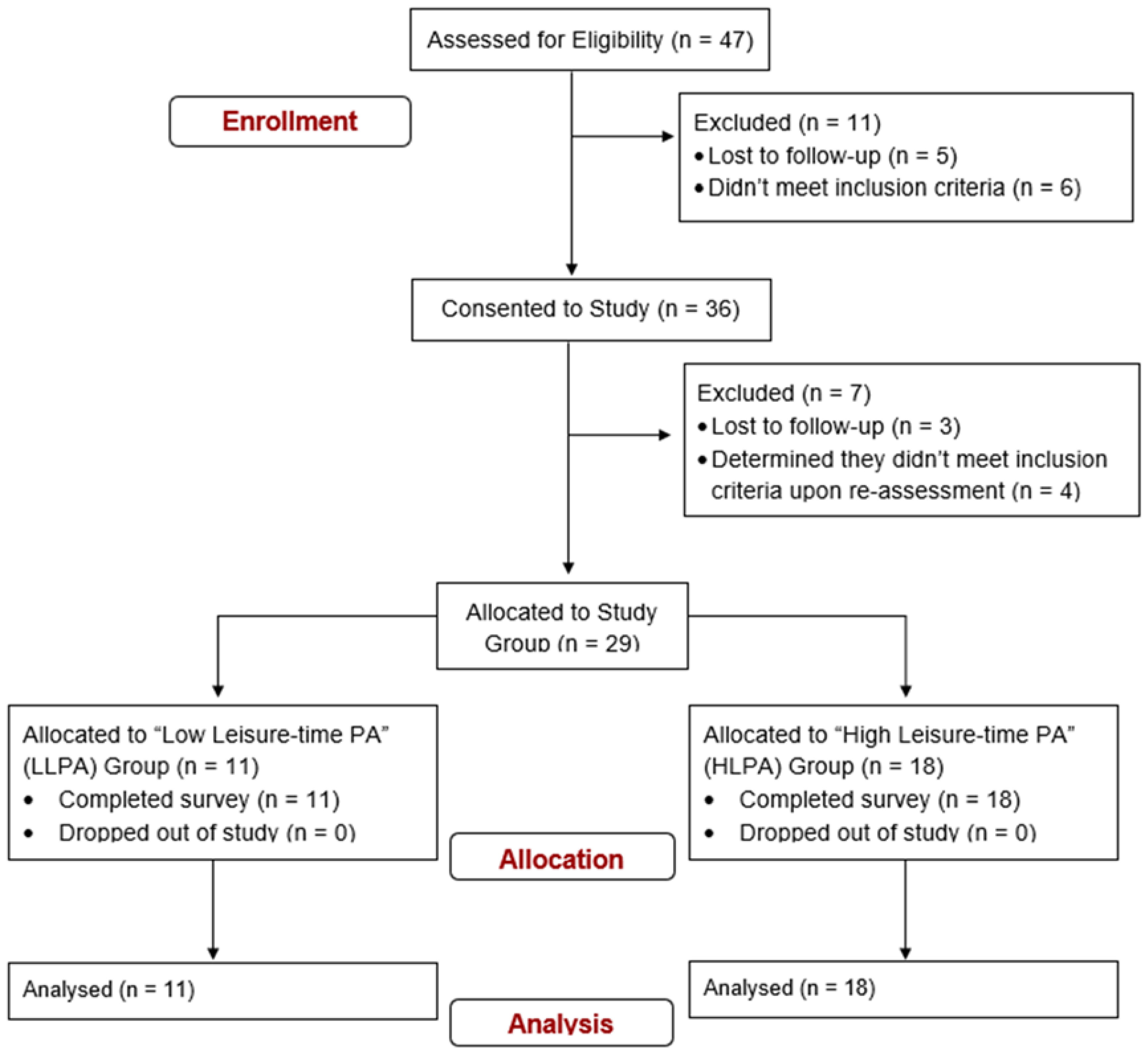 Preprints 117298 g001