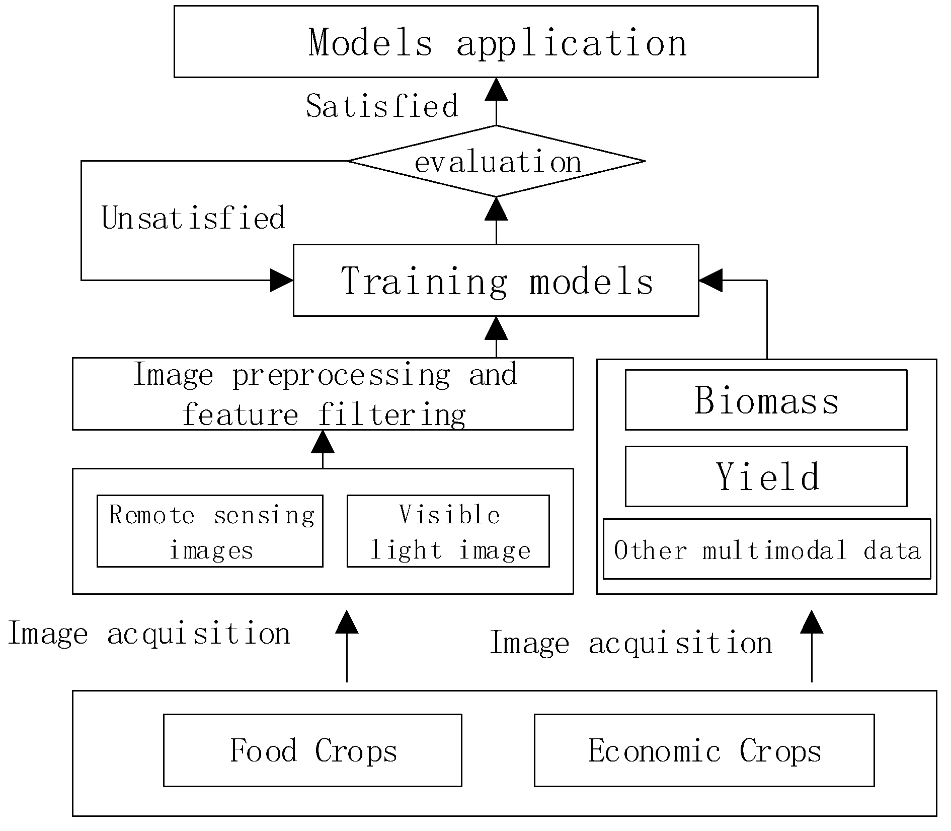 Preprints 98219 g001