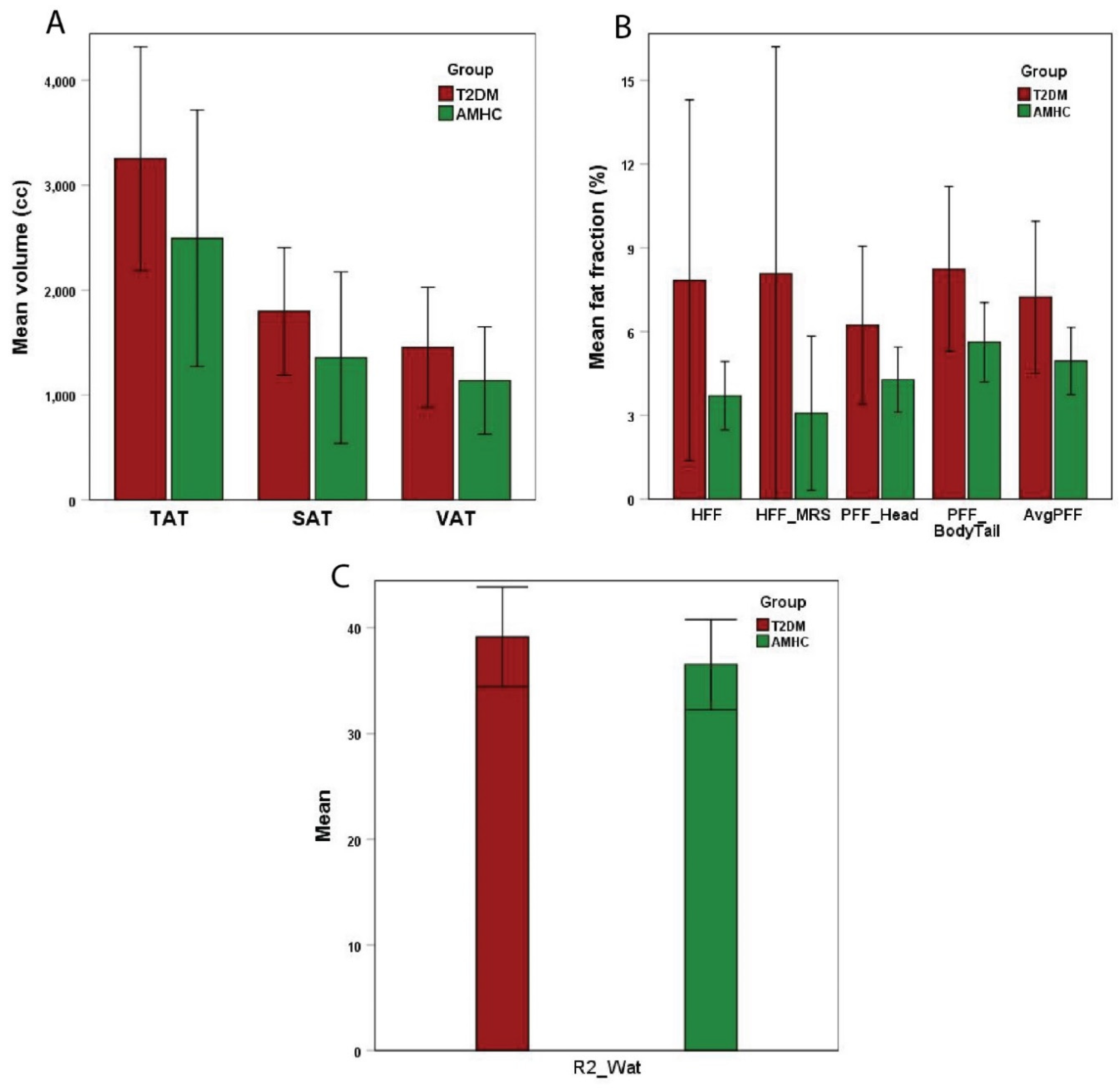 Preprints 118504 g002