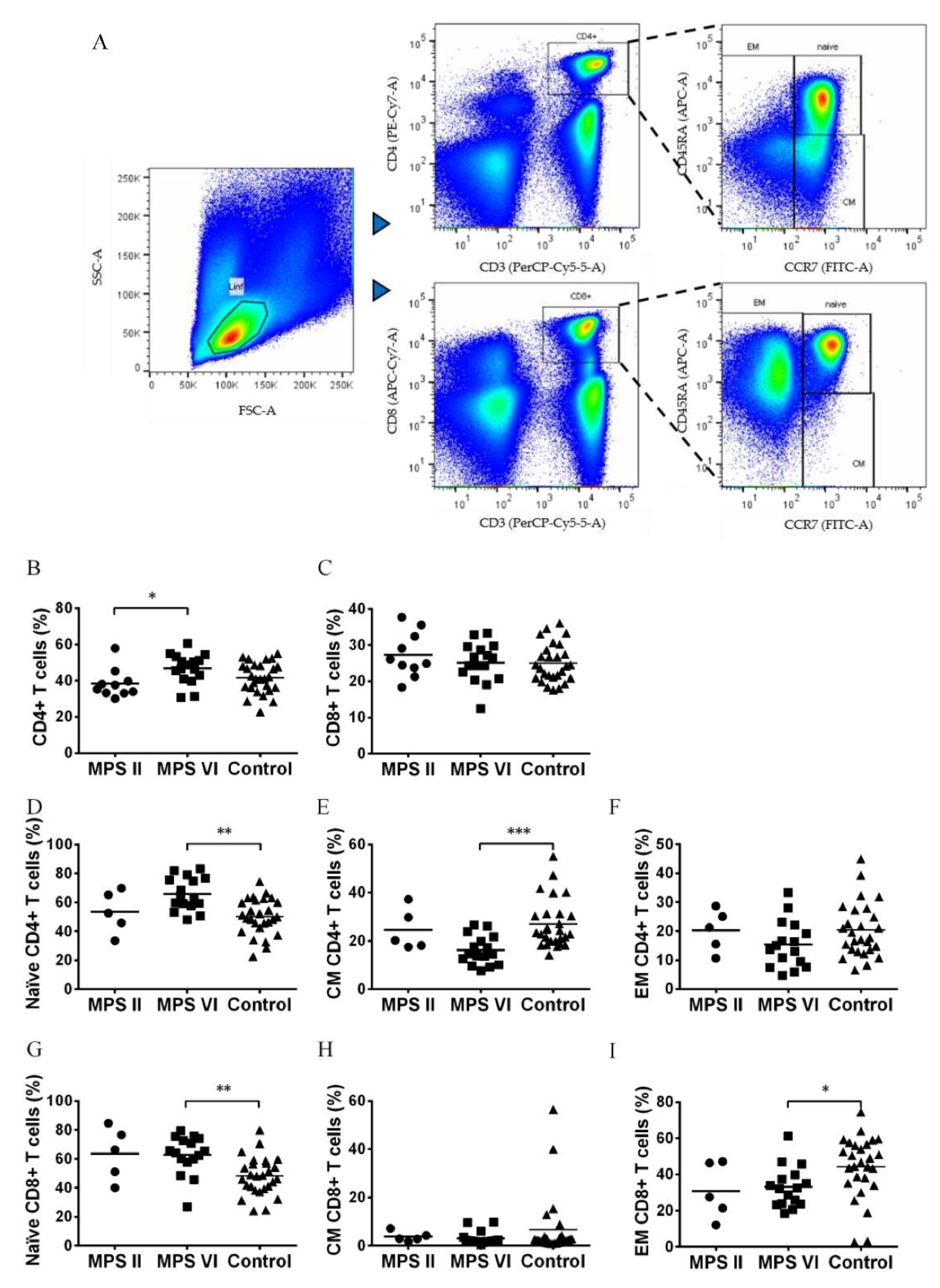 Preprints 75036 g002