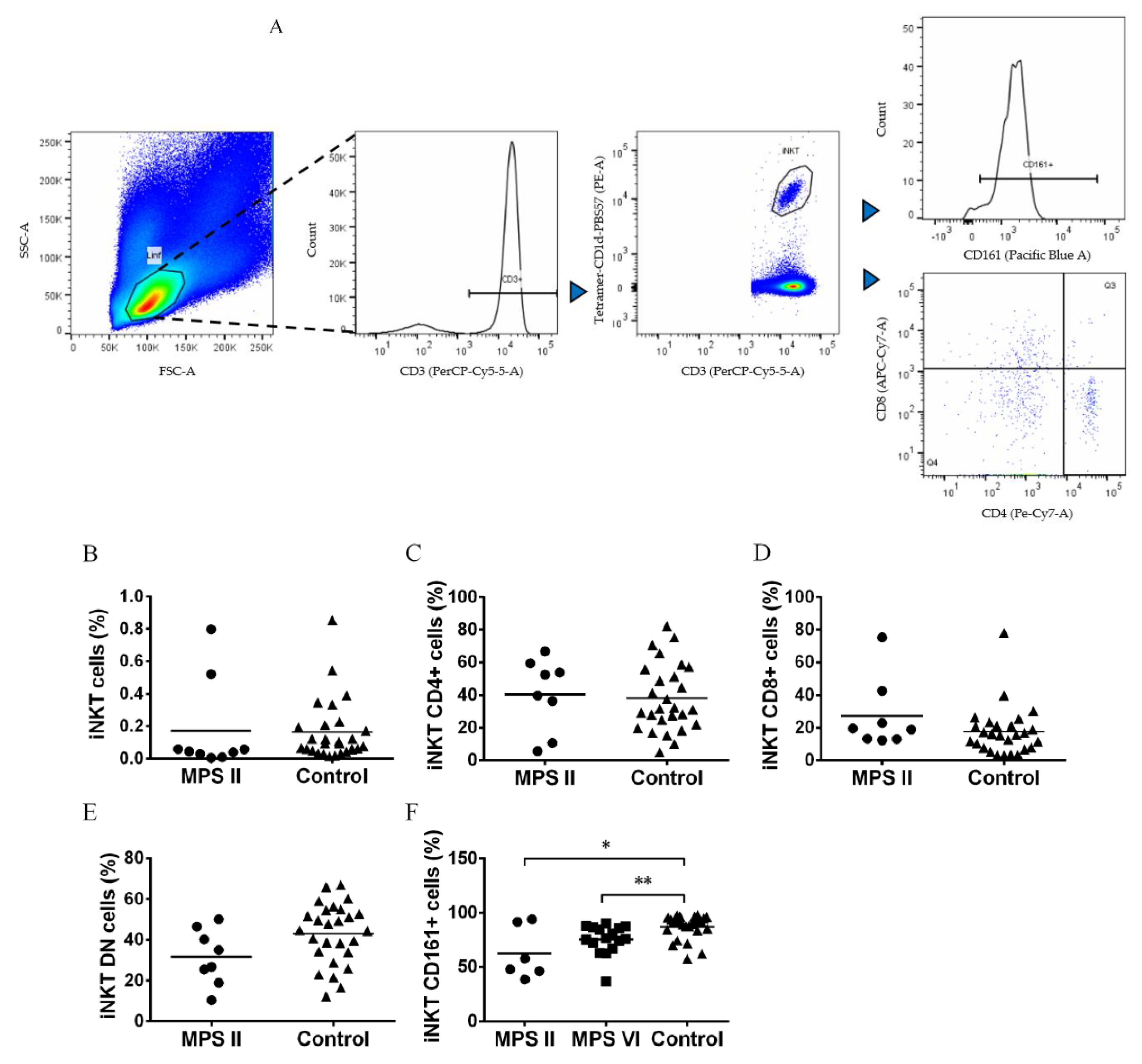 Preprints 75036 g003