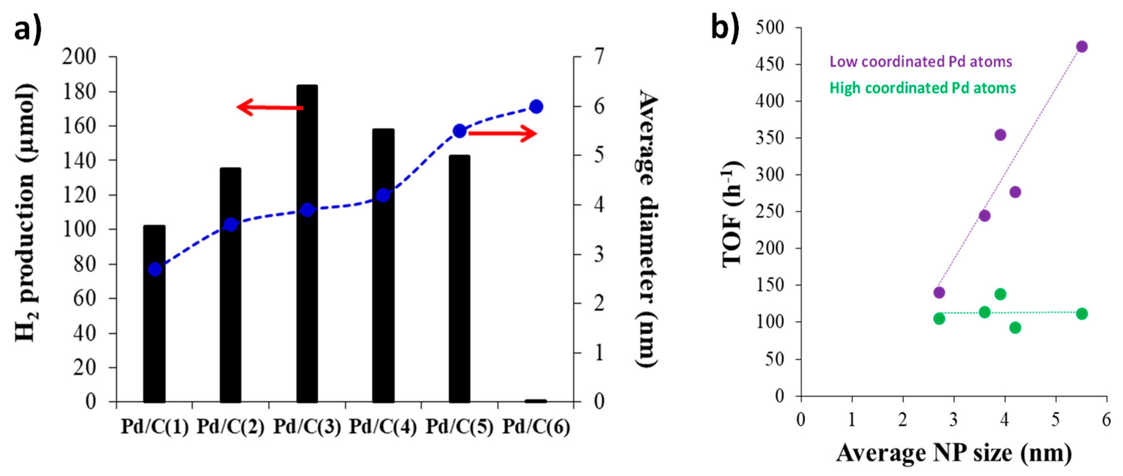 Preprints 91901 g002