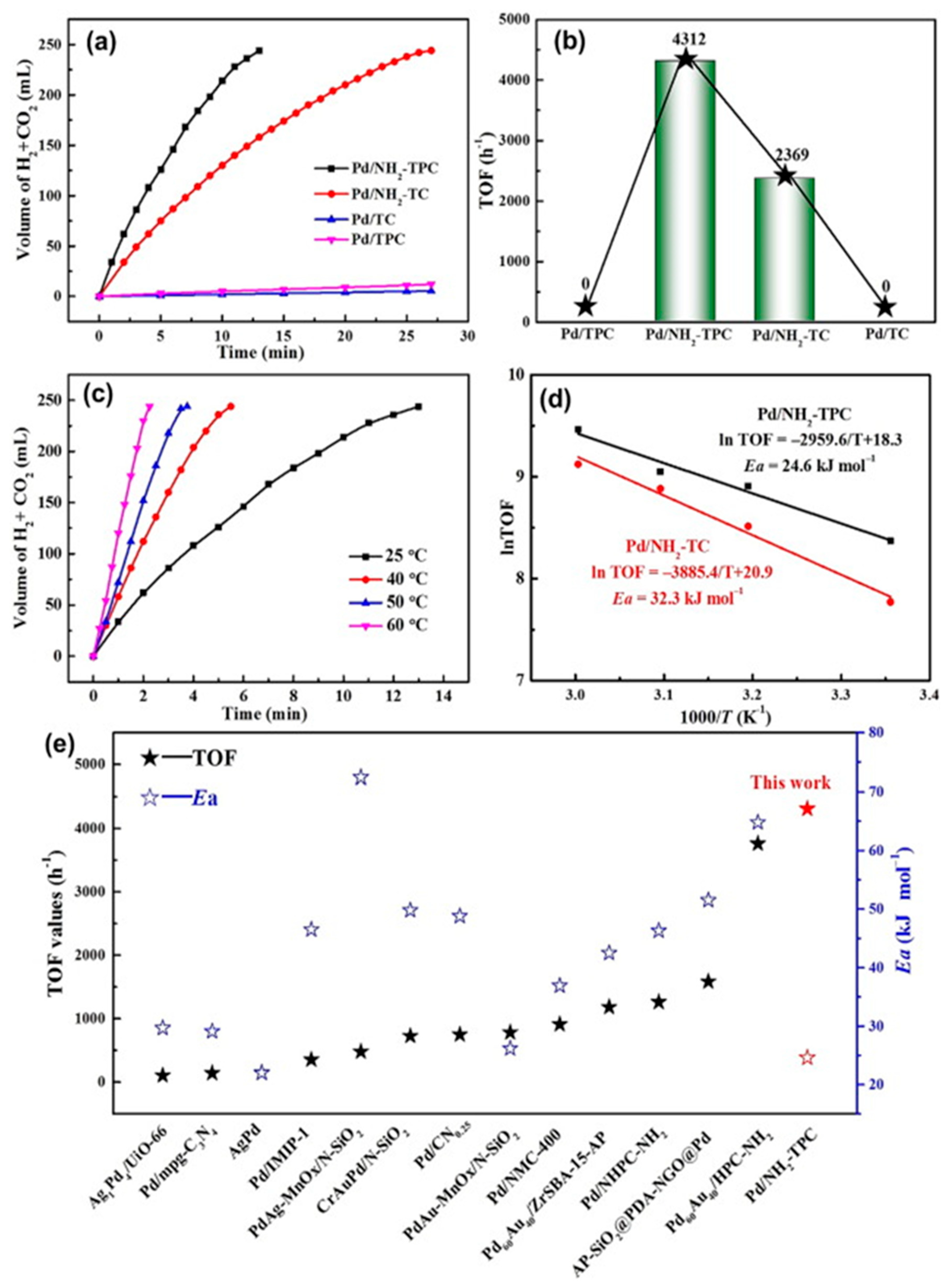 Preprints 91901 g003