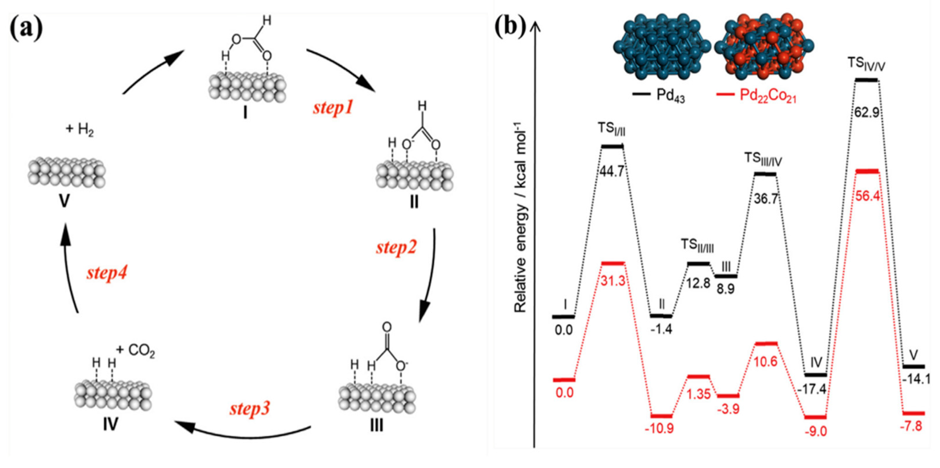 Preprints 91901 g005