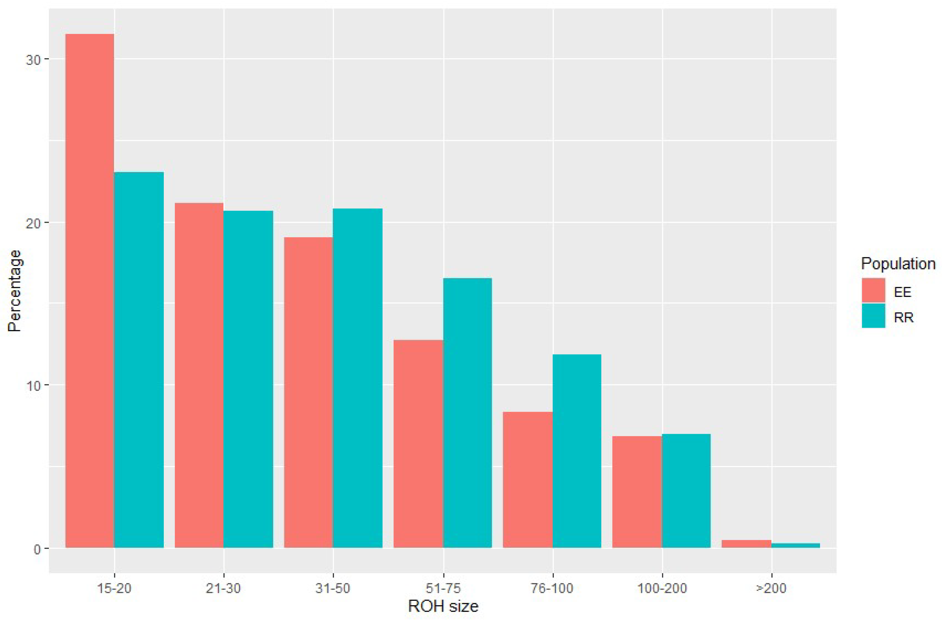 Preprints 86185 g001