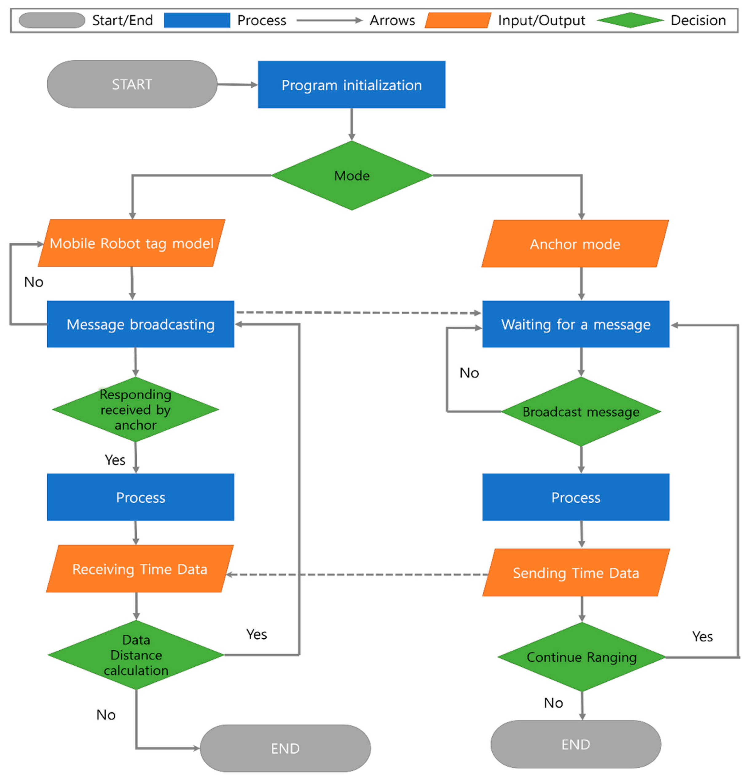 Preprints 88277 g005