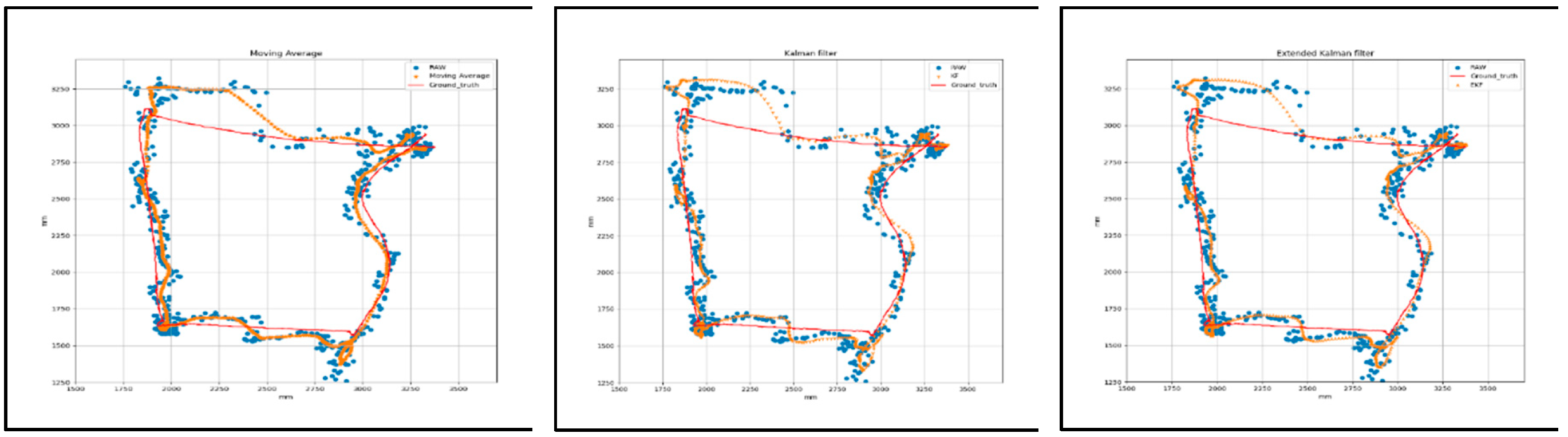 Preprints 88277 g007