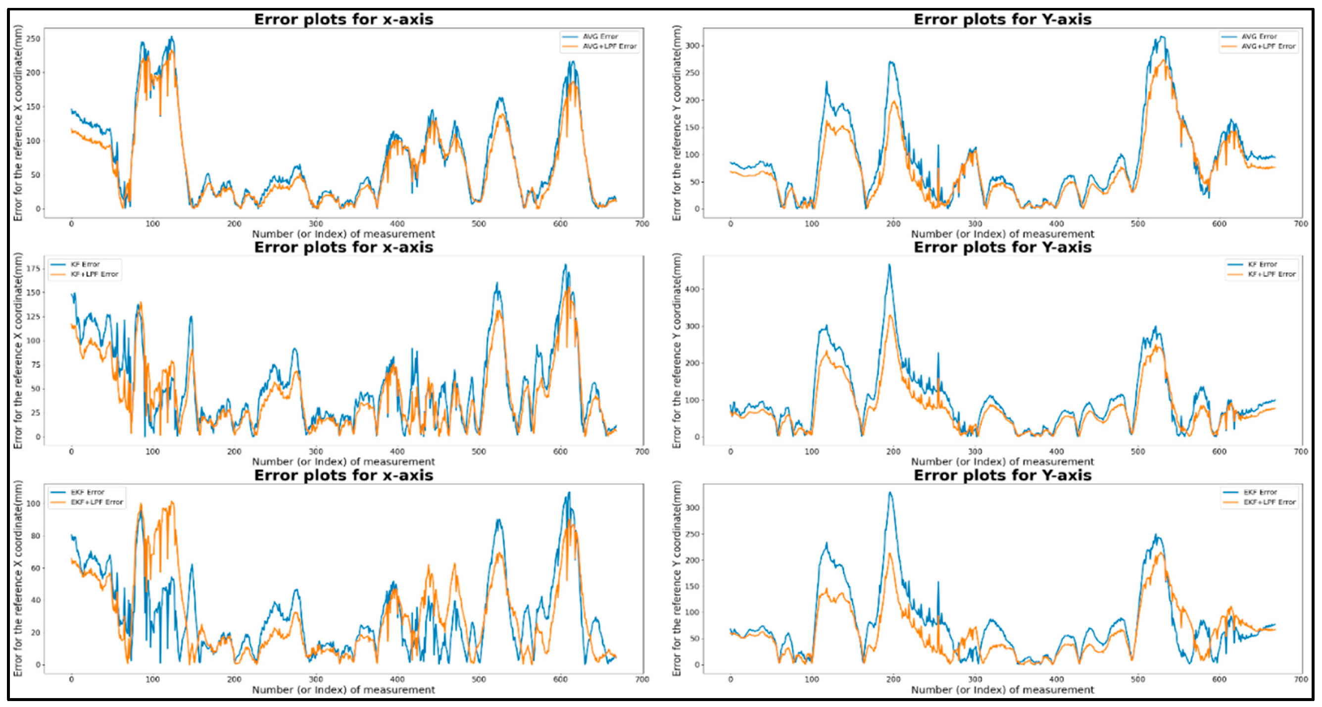 Preprints 88277 g009