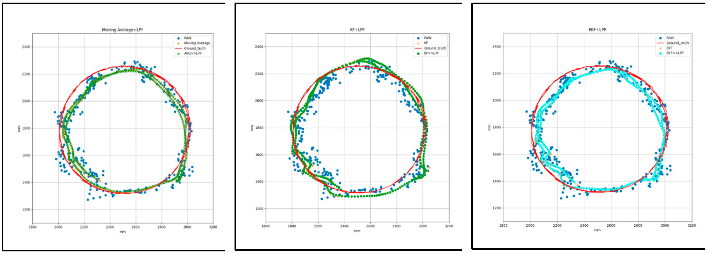 Preprints 88277 g011