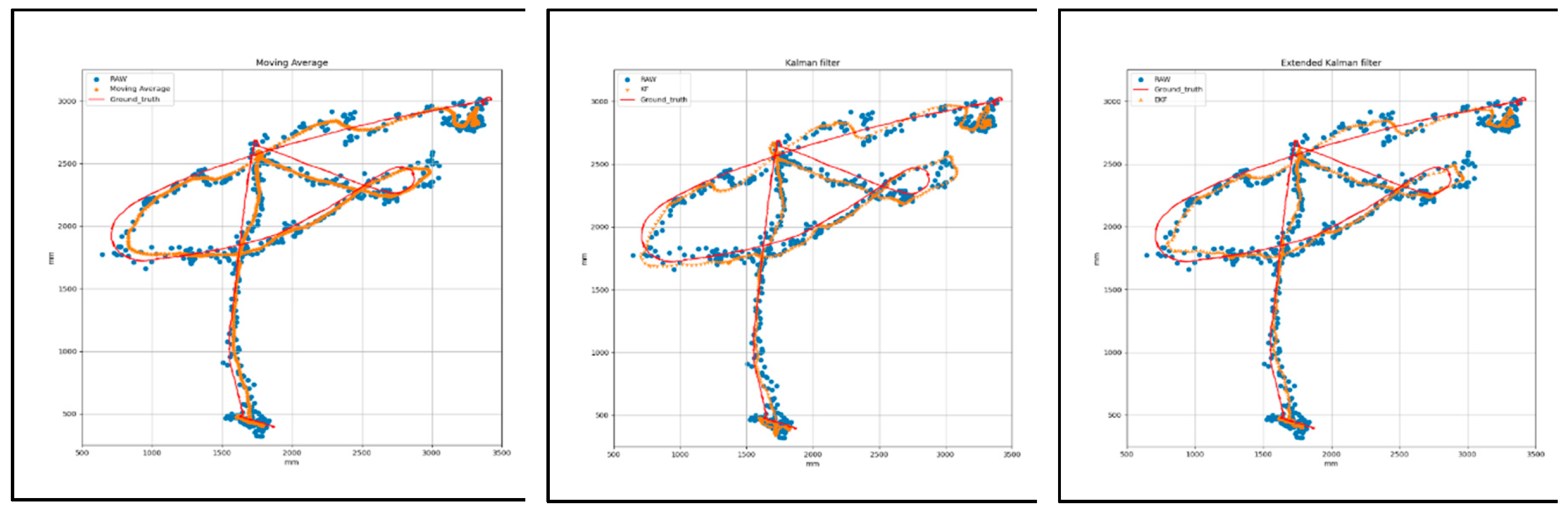 Preprints 88277 g013