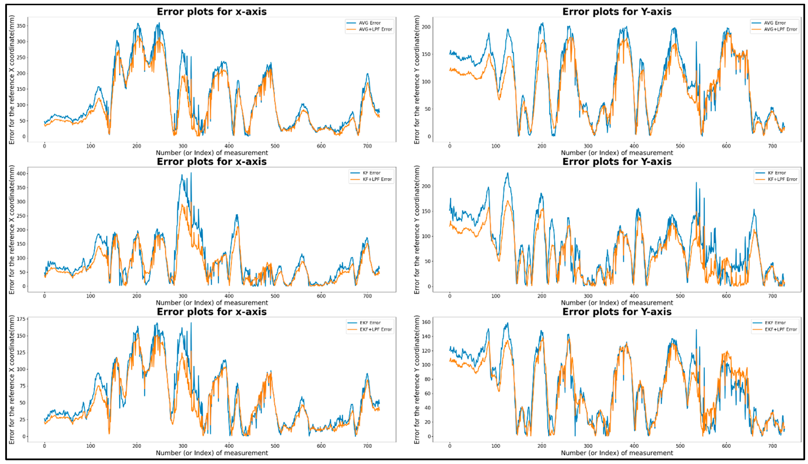 Preprints 88277 g015