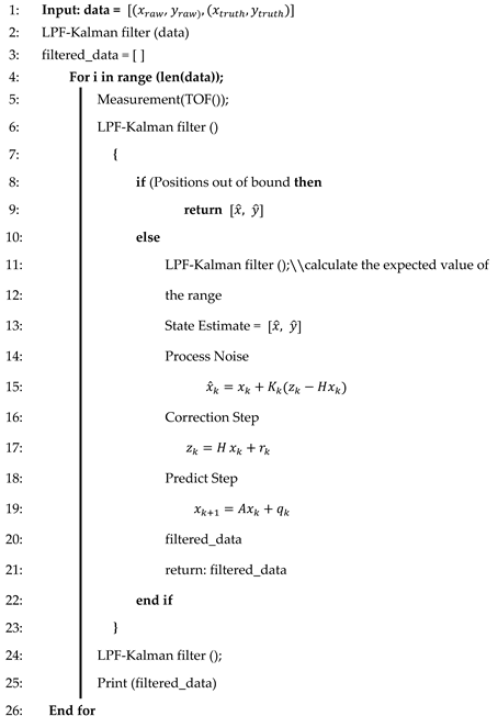 Preprints 88277 i002