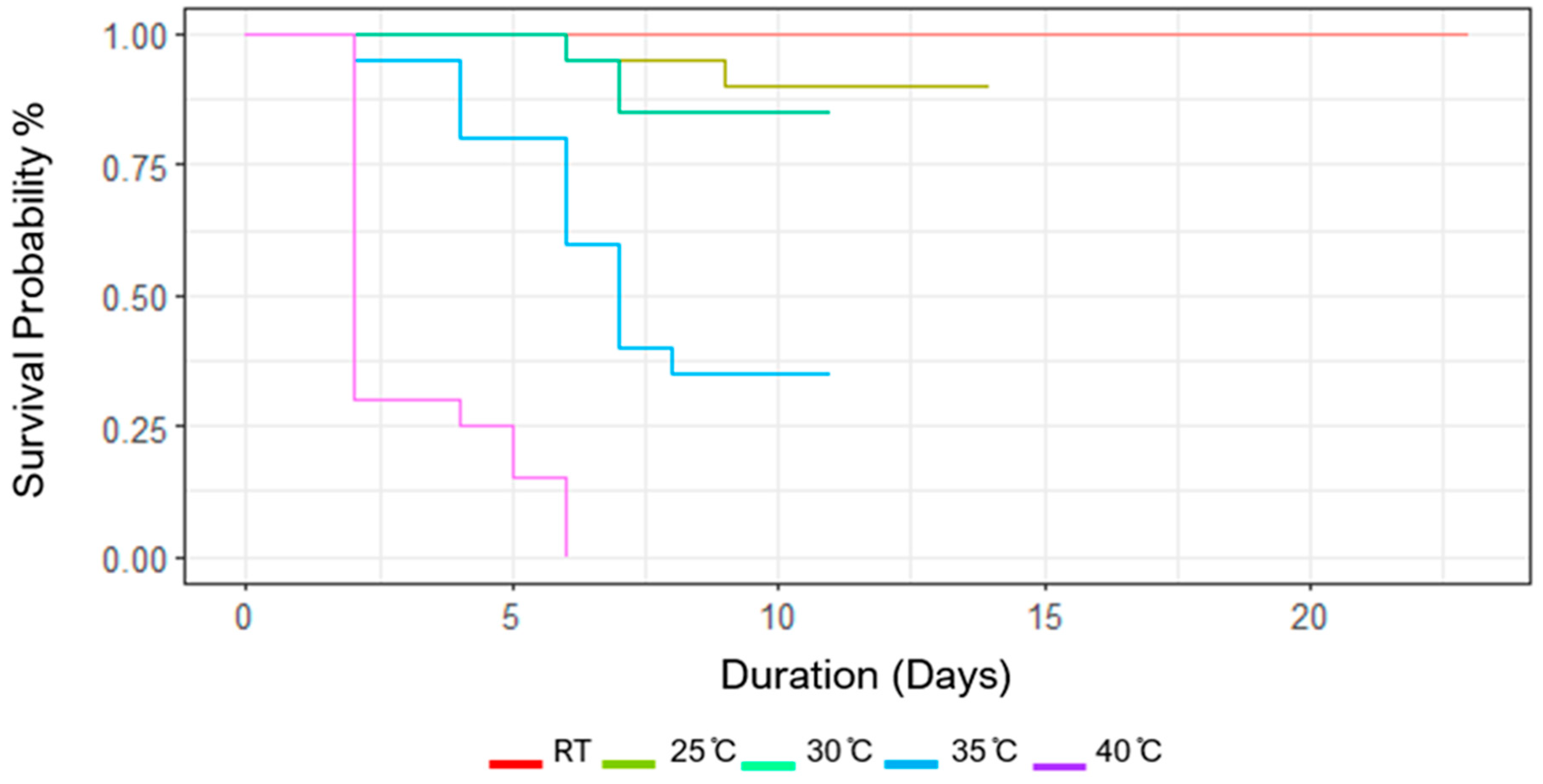 Preprints 91841 g003