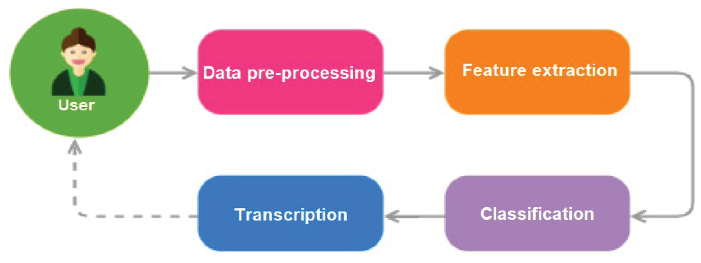 Preprints 99988 g001