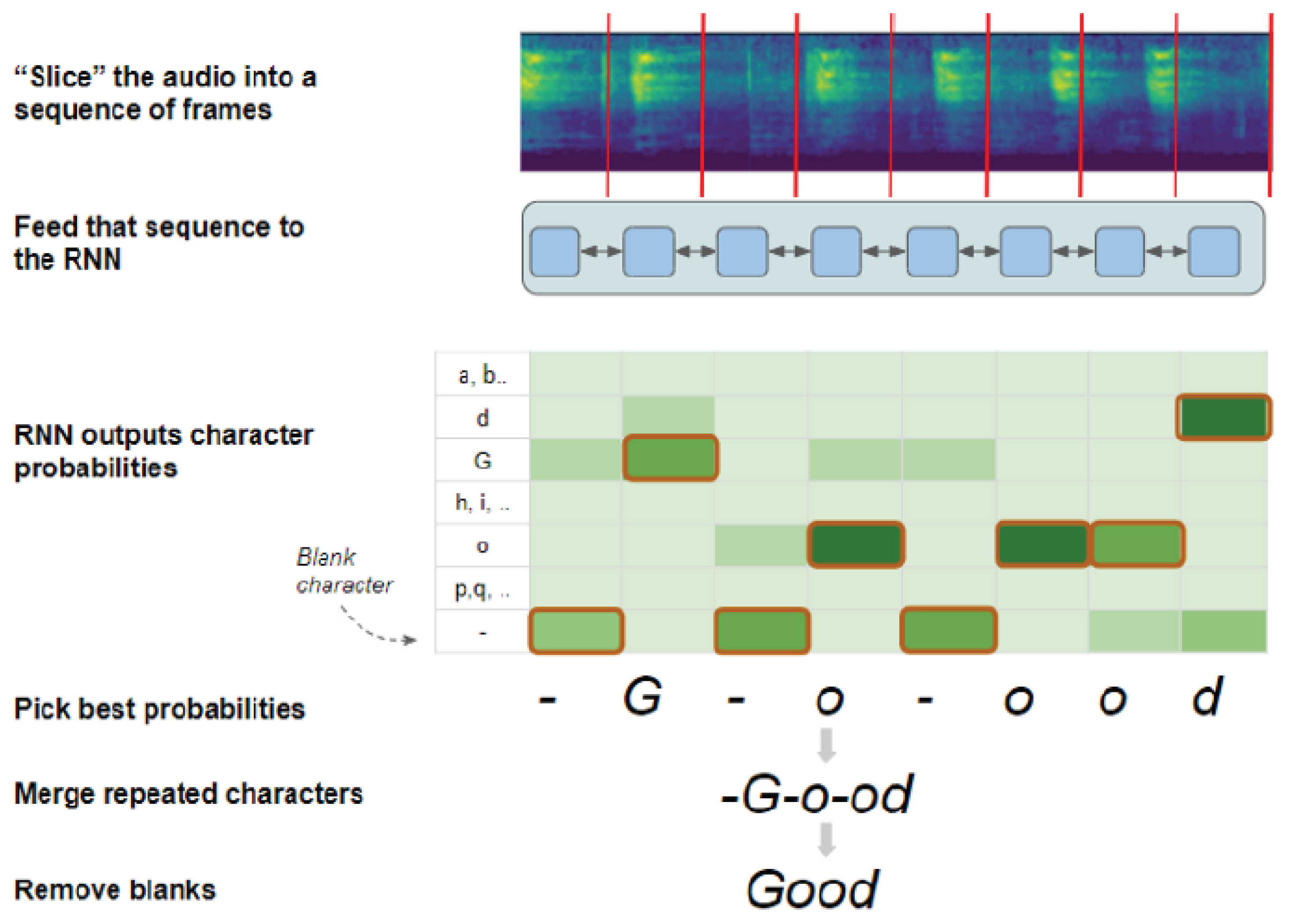 Preprints 99988 g002