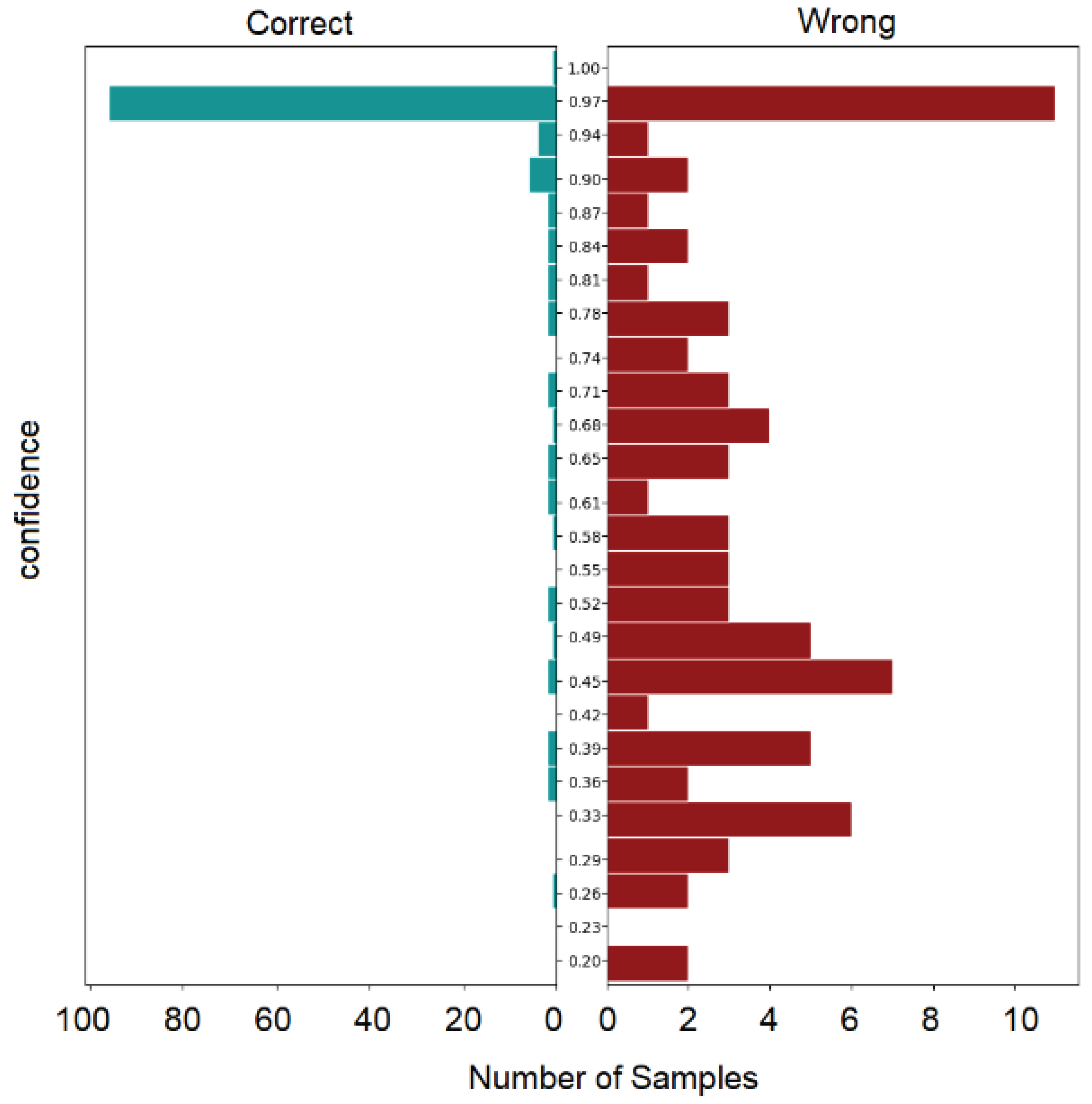 Preprints 99988 g009