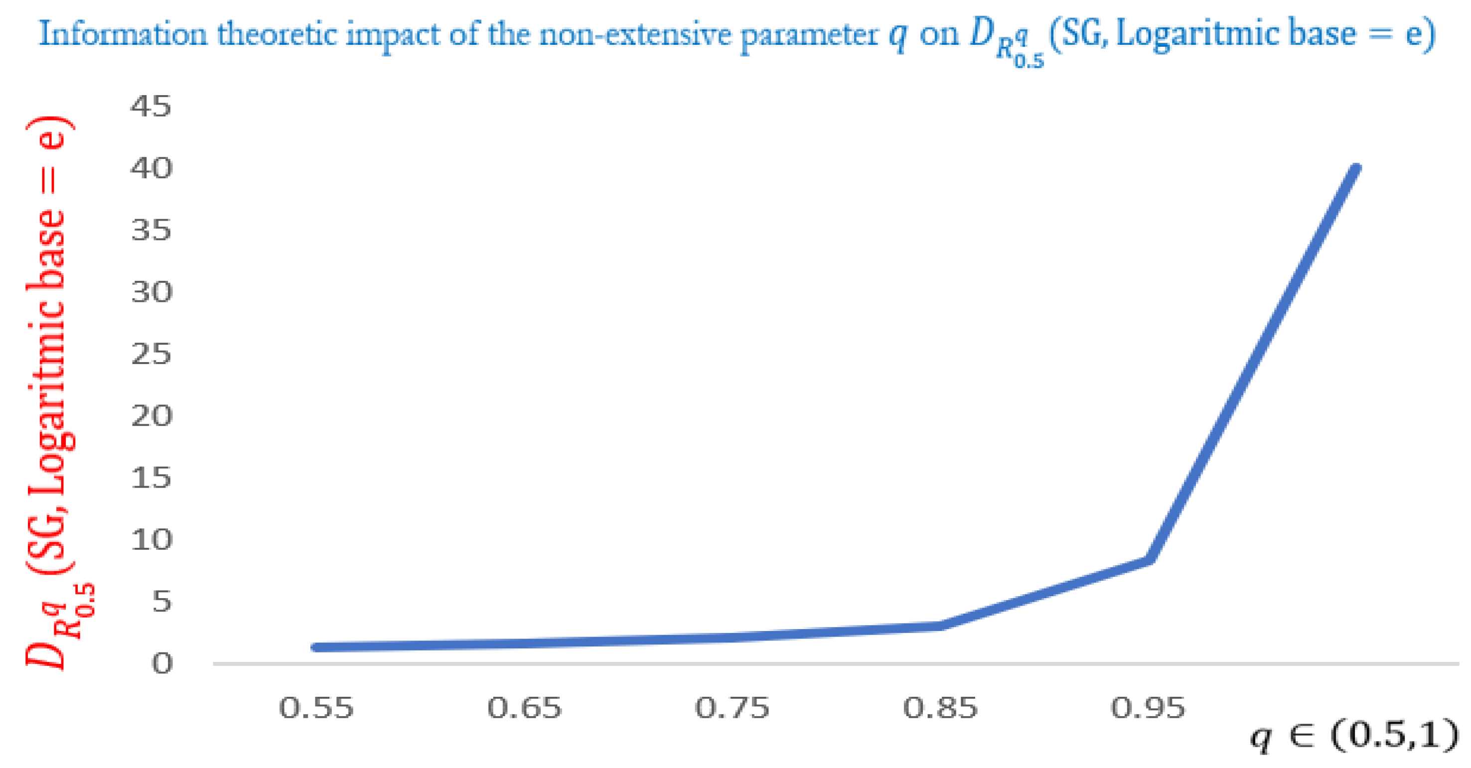 Preprints 102986 g006