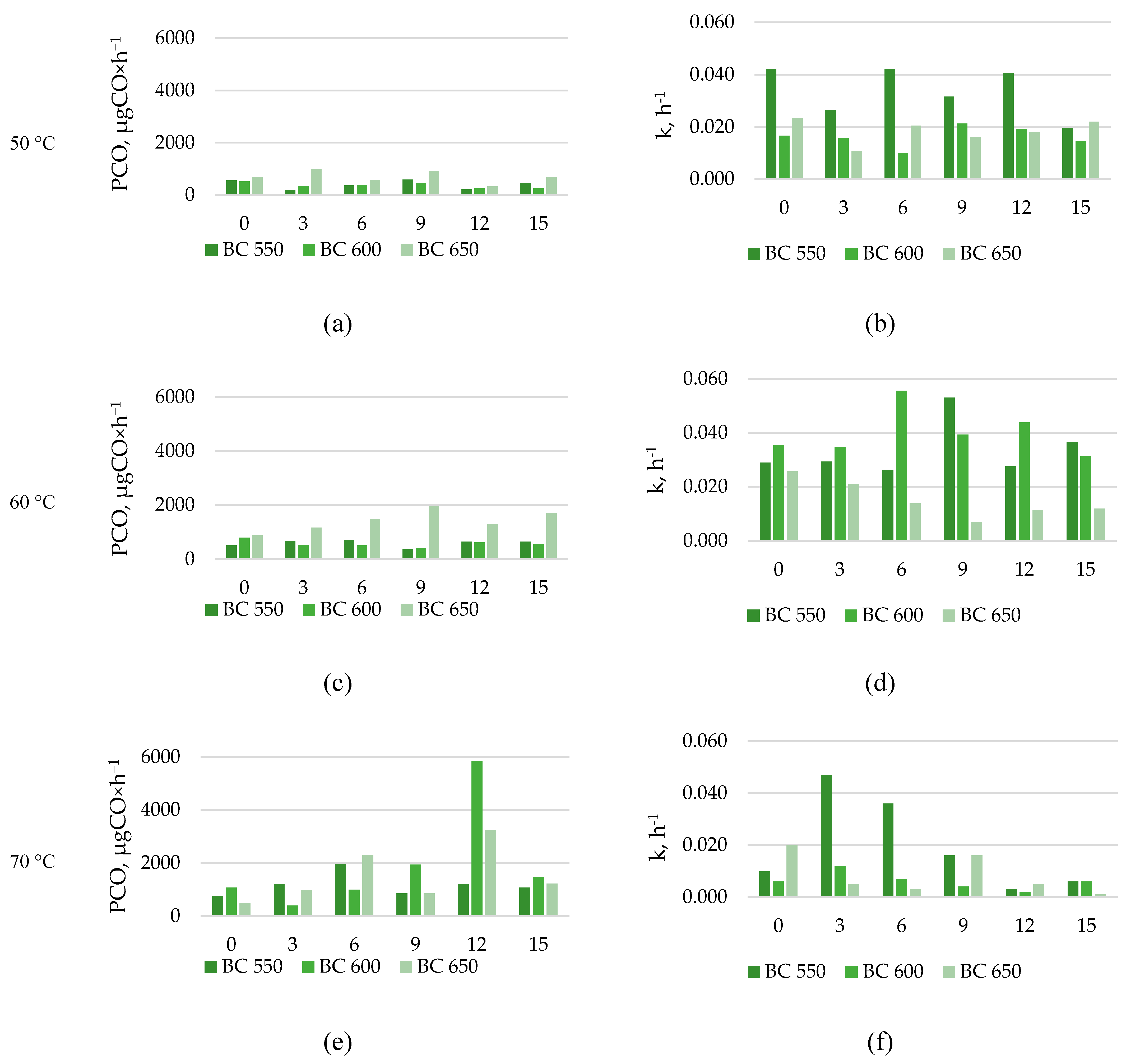 Preprints 104976 g003