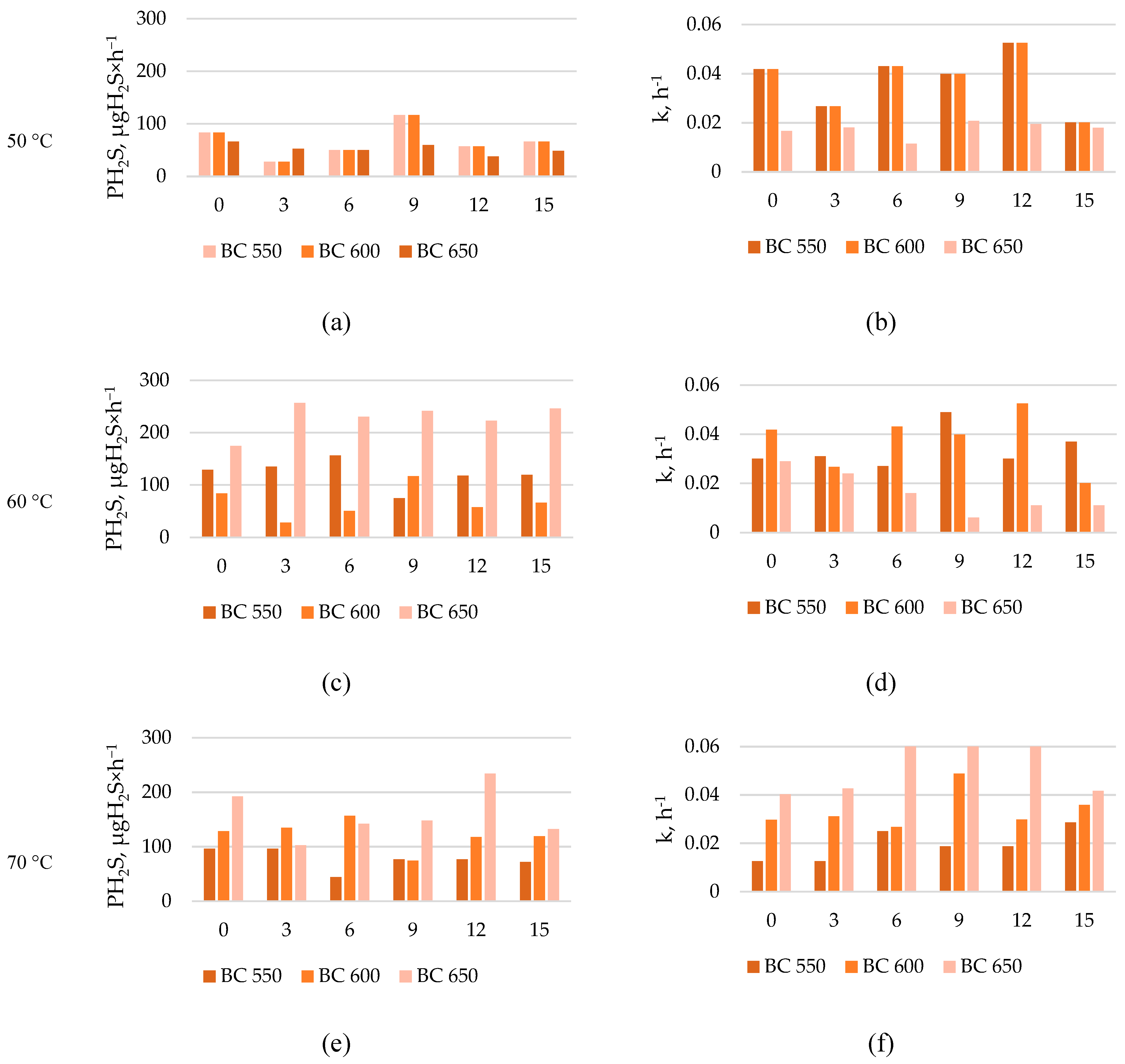 Preprints 104976 g005