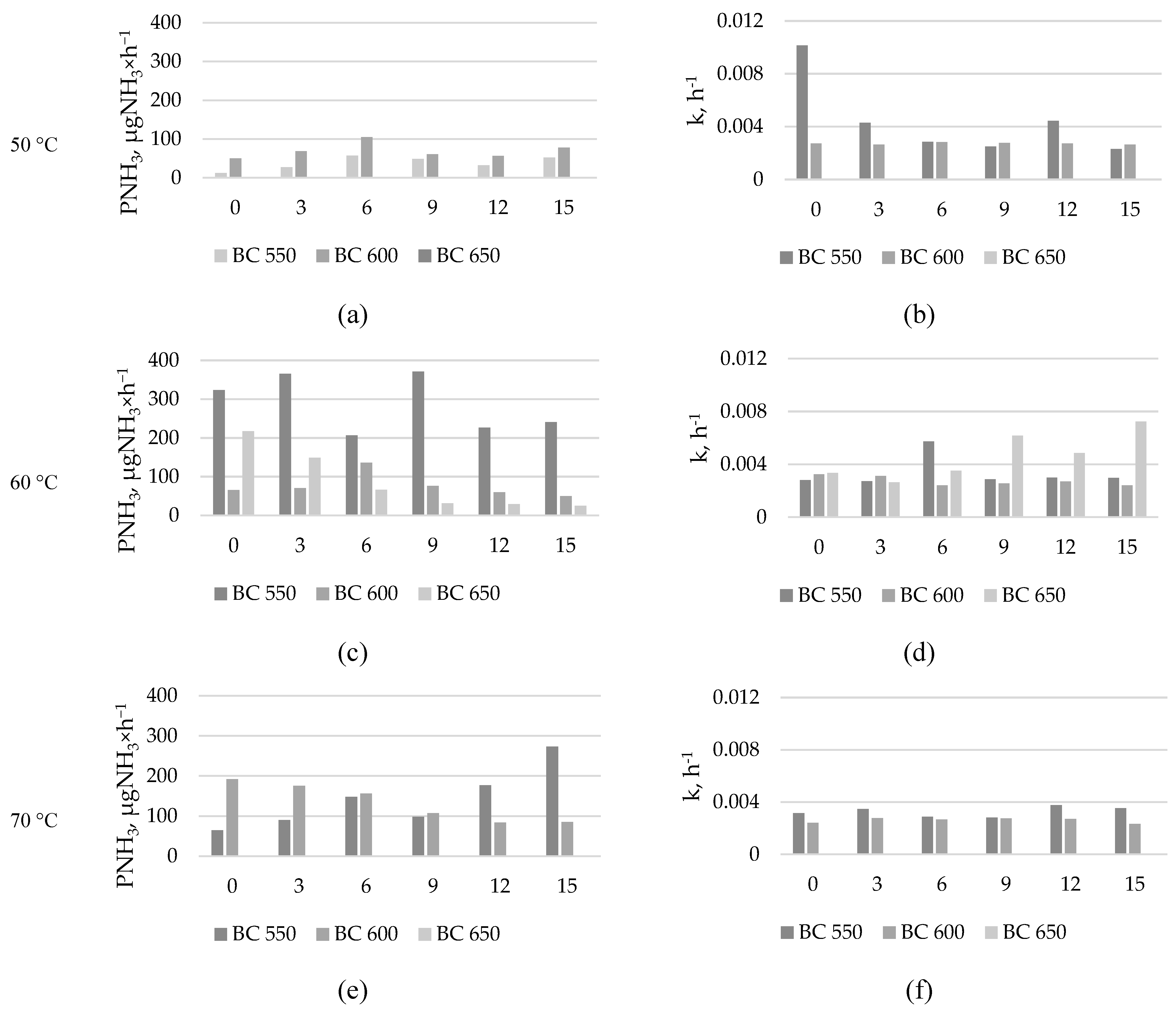 Preprints 104976 g006