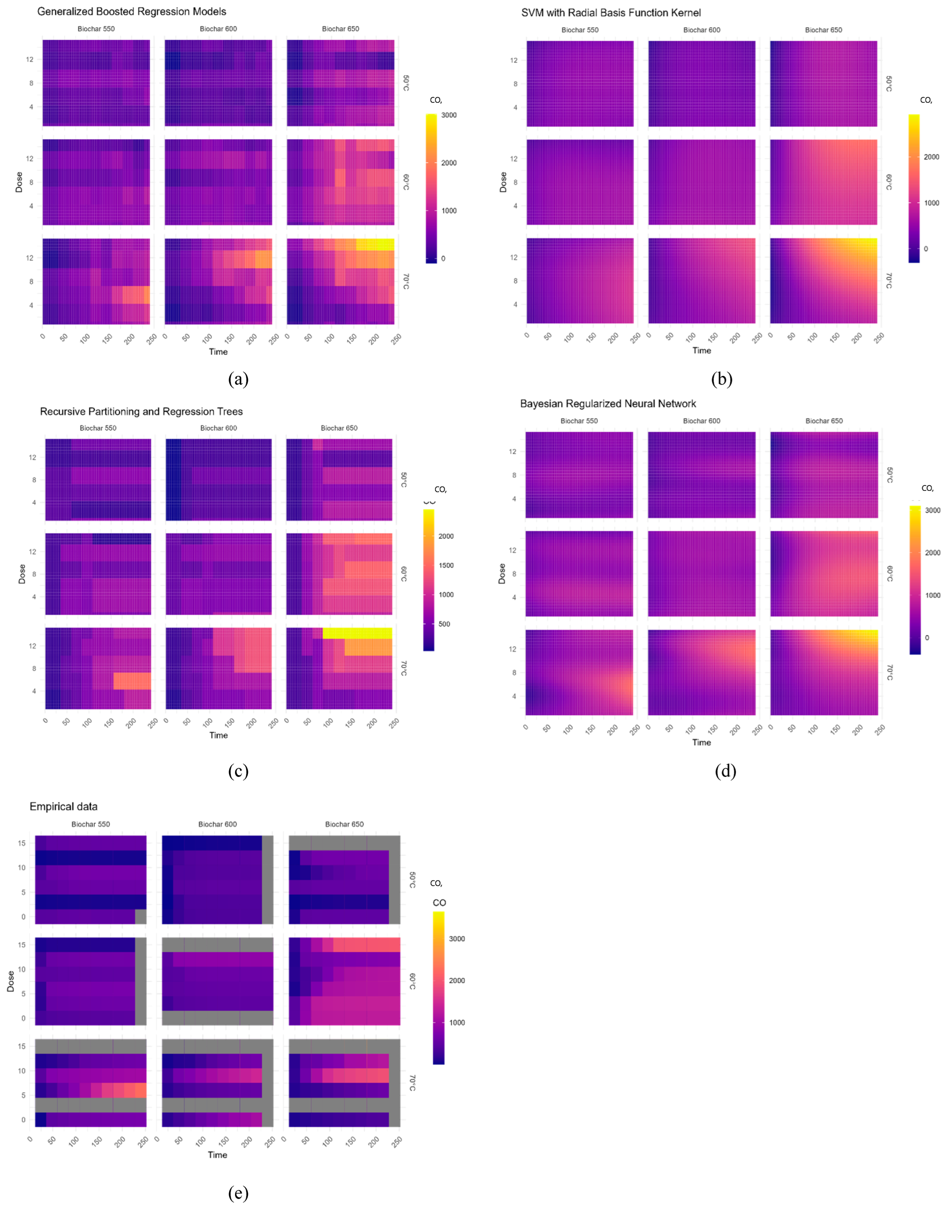 Preprints 104976 g007