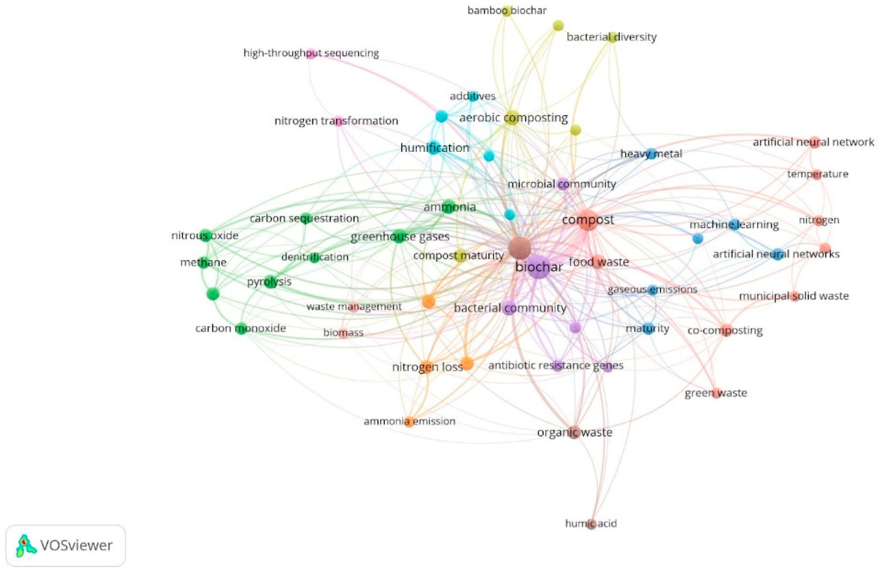 Preprints 104976 g011