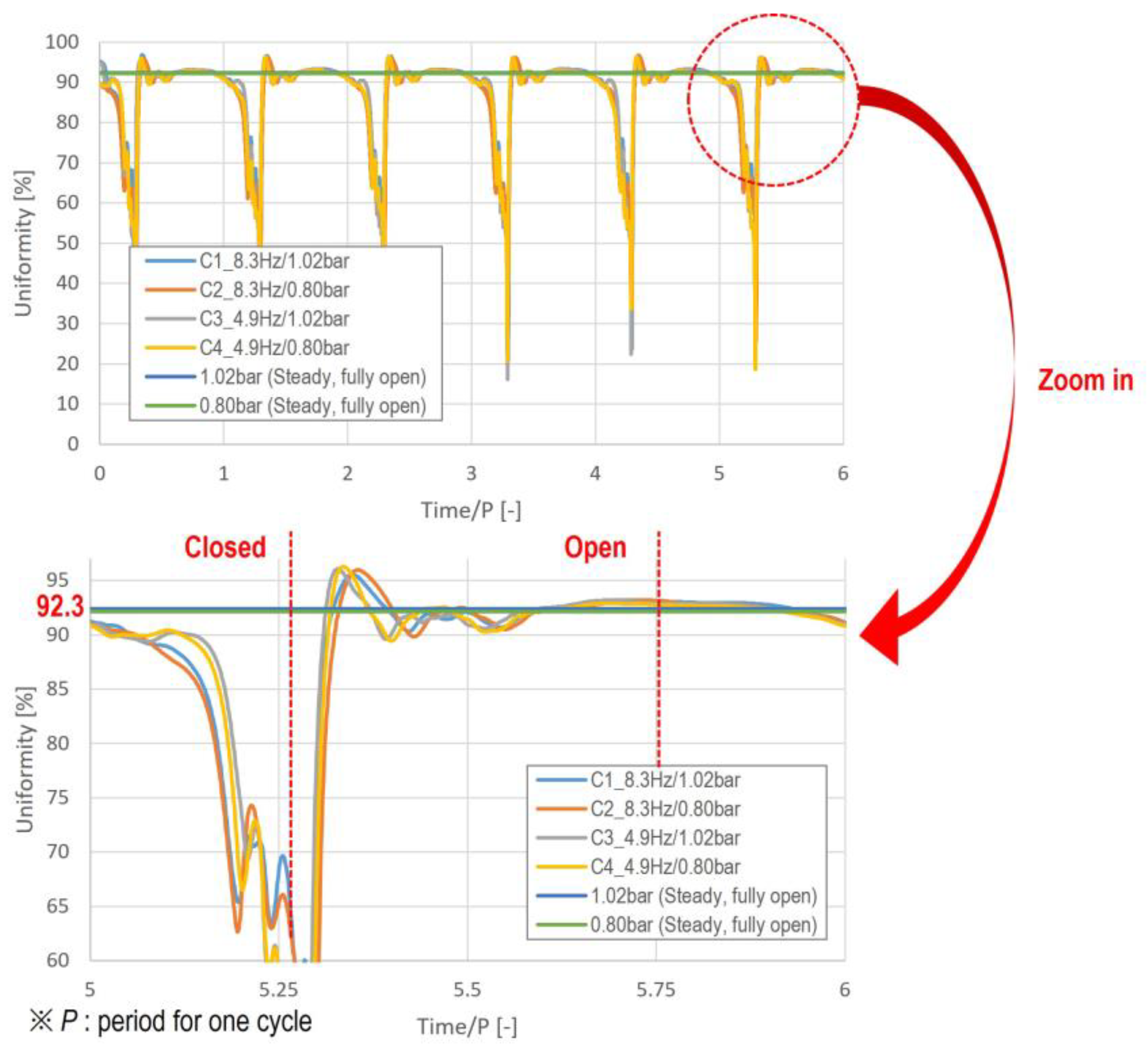 Preprints 137781 g013