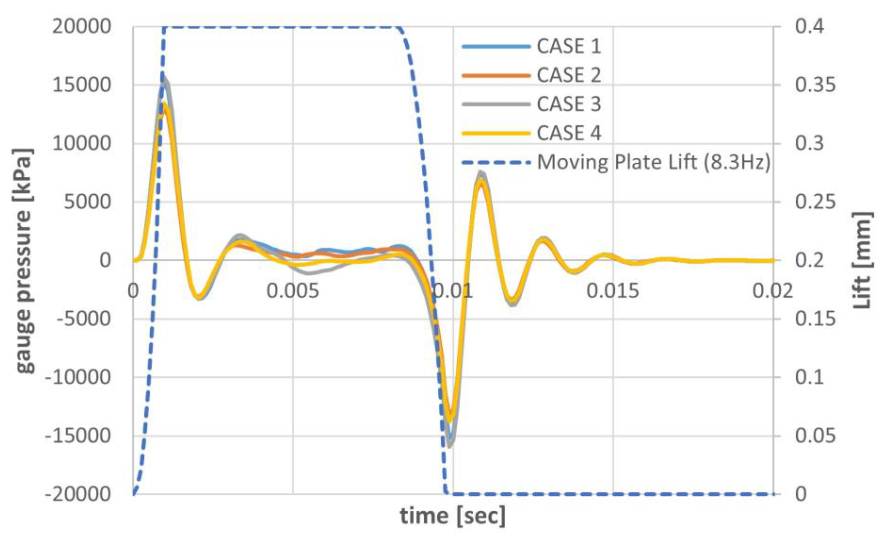 Preprints 137781 g016